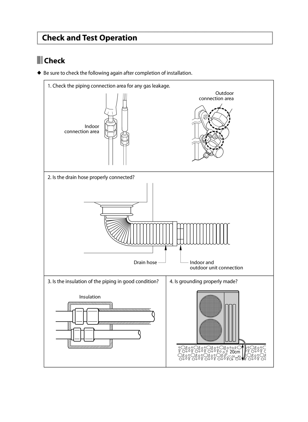 Samsung AP50Q0CNAFR, AP55Q2DNUMG manual Check and Test Operation 