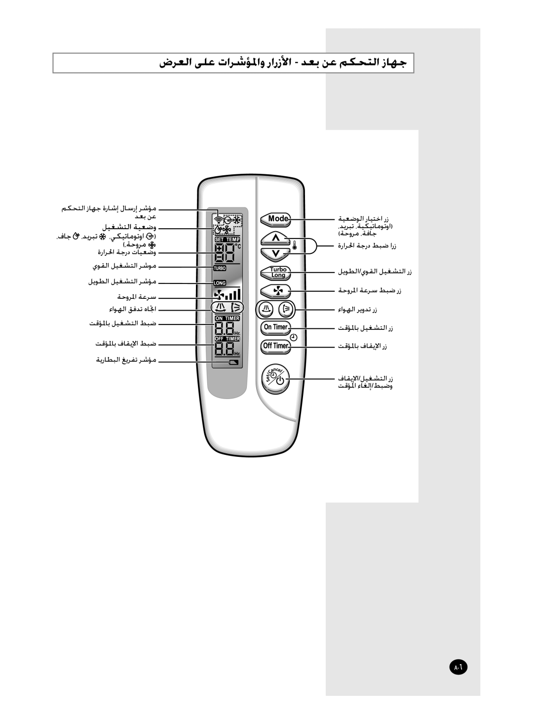 Samsung APC304NTB1/UMG manual ﺽﺮﻌﻟﺍ ﻰﻠﻋ ﺕﺍﺮﺷﺆﳌﺍﻭ ﺭﺍﺭﺯﻷﺍ ﺪﻌﺑ ﻦﻋ ﻢﻜﺤﺘﻟﺍ ﺯﺎﻬﺟ, ﻞﻴﻐﺸﺘﻟﺍ ﺔﻴﻌﺿﻭ, ،ﻑﺎﺟ ،ﺪﻳﺮﺒﺗ ،ﻲﻜﻴﺗﺎﻣﻮﺗﻭﺍ, ،ﺔﺣﻭﺮﻣ 