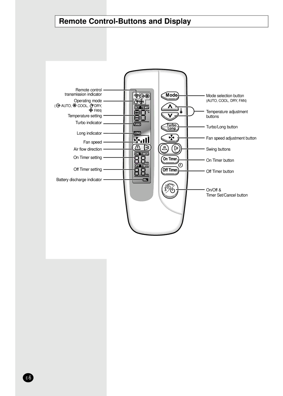 Samsung APC304NTB1/UMG manual Remote Control-Buttons and Display 