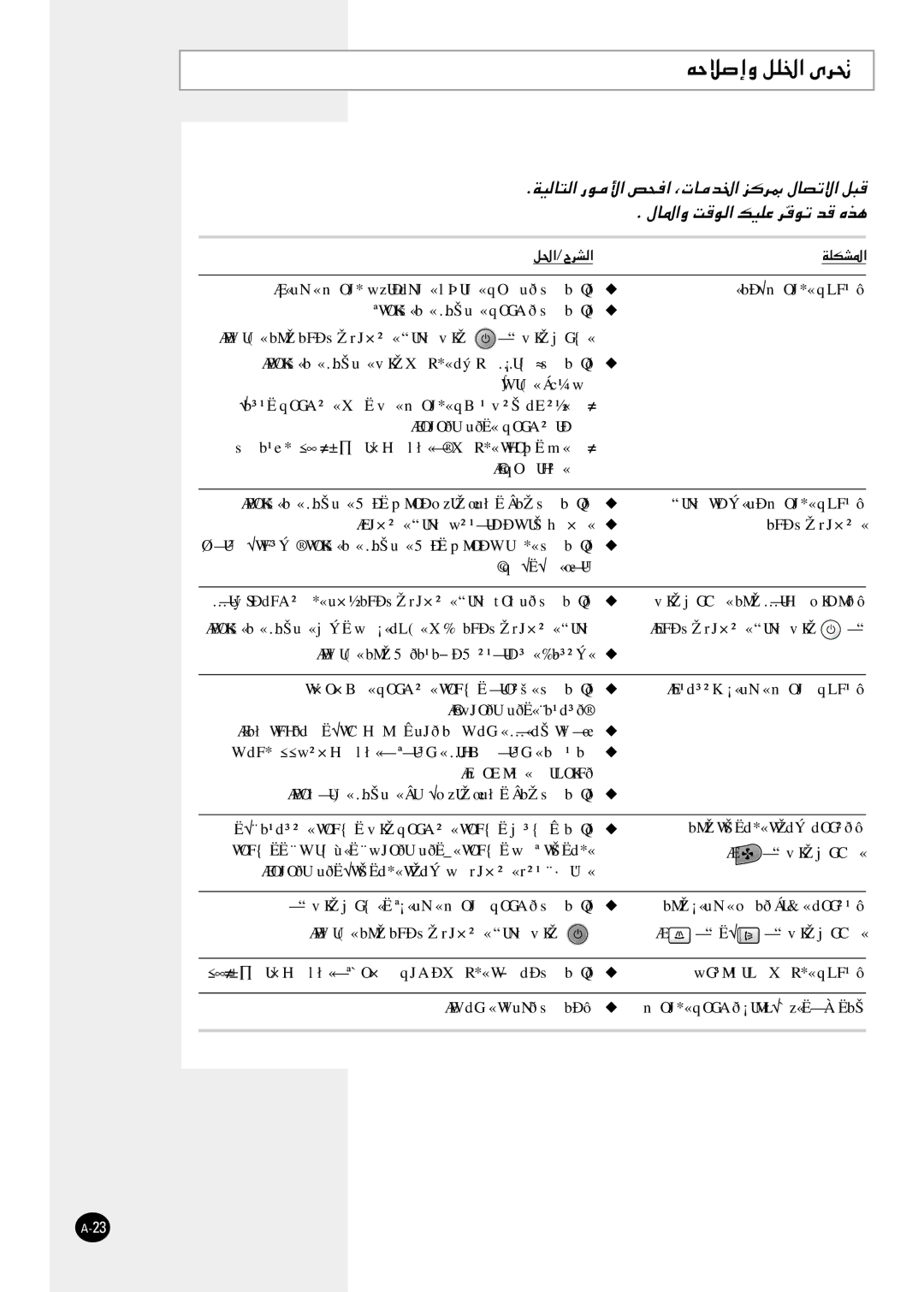 Samsung APC3270B/UMG manual TŠö, Æwo 