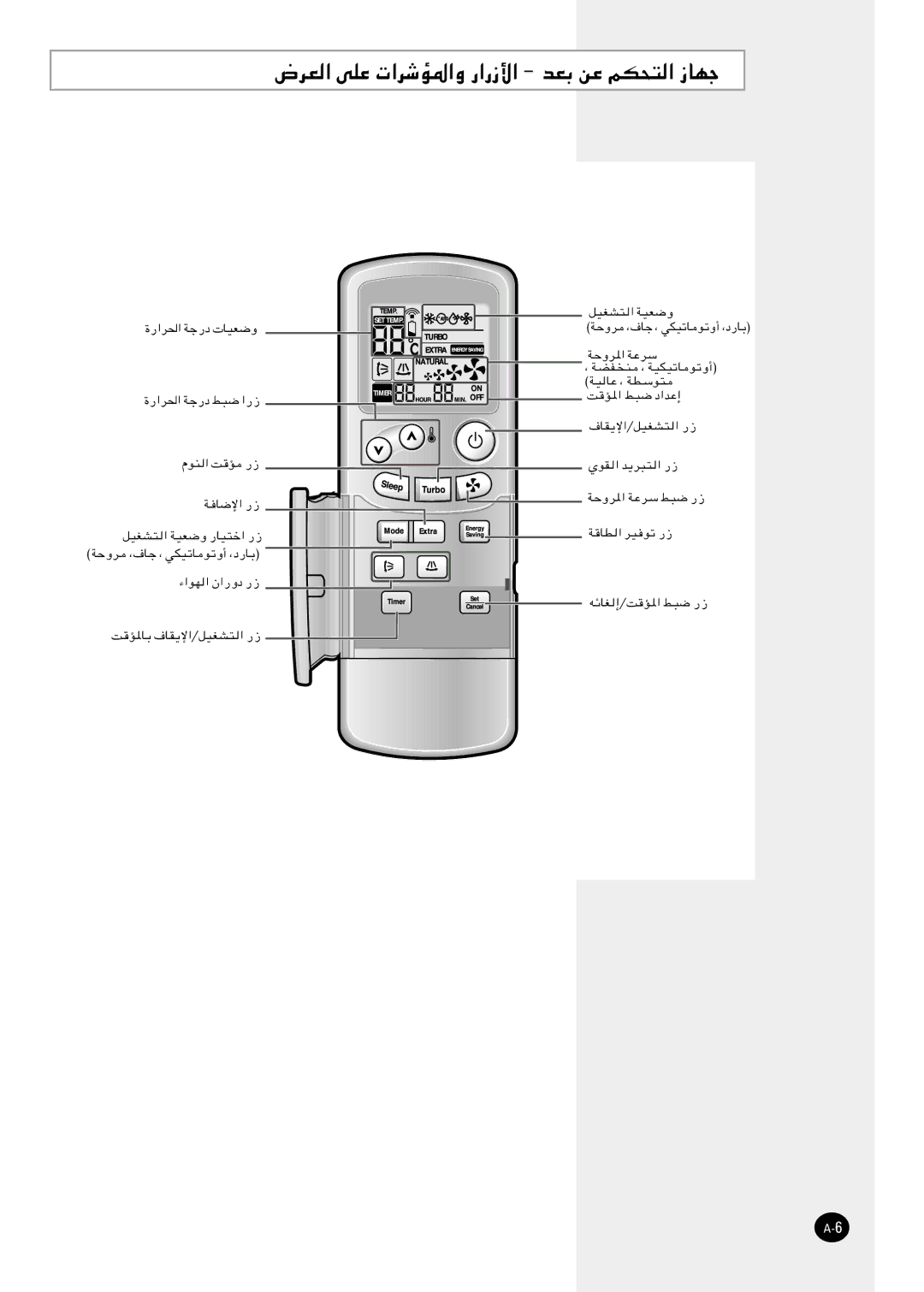 Samsung APC3270B/UMG manual ÷dF 