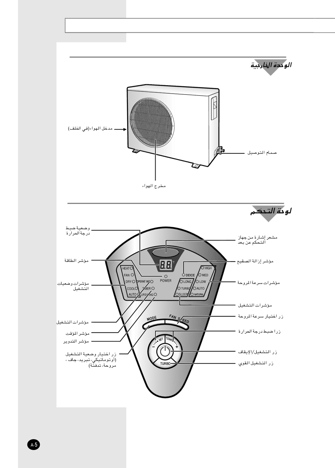 Samsung APH2840E/AFR, APH2840E/XFO manual RJ×² 