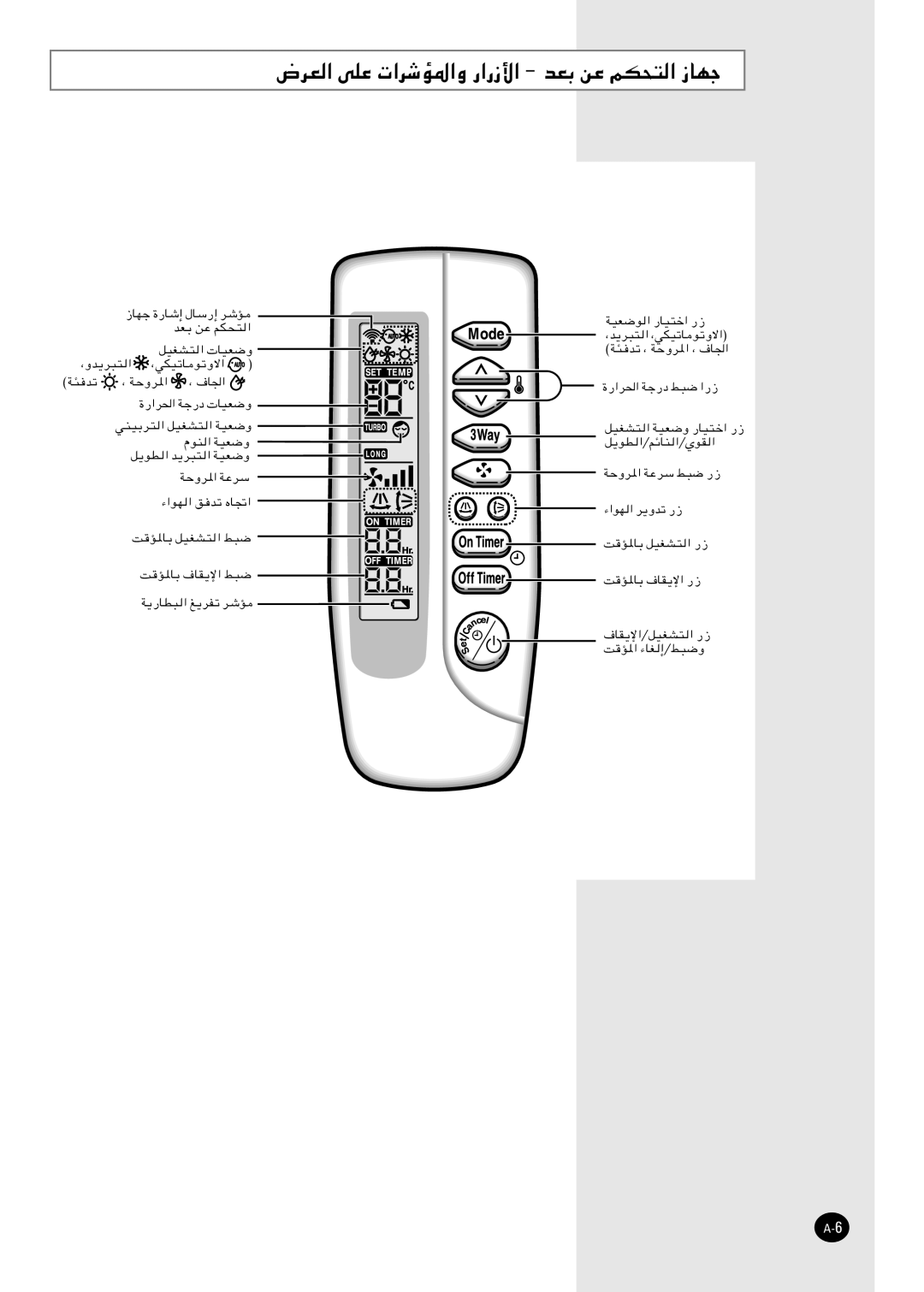 Samsung APH2840E/XFO, APH2840E/AFR manual ÷dF, Uofë 