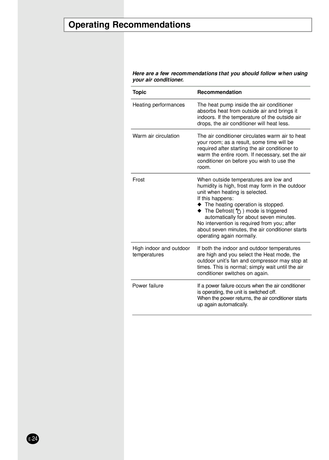 Samsung APH289SEF/XFO, APH289SEG/XFO manual Operating Recommendations, Topic Recommendation 