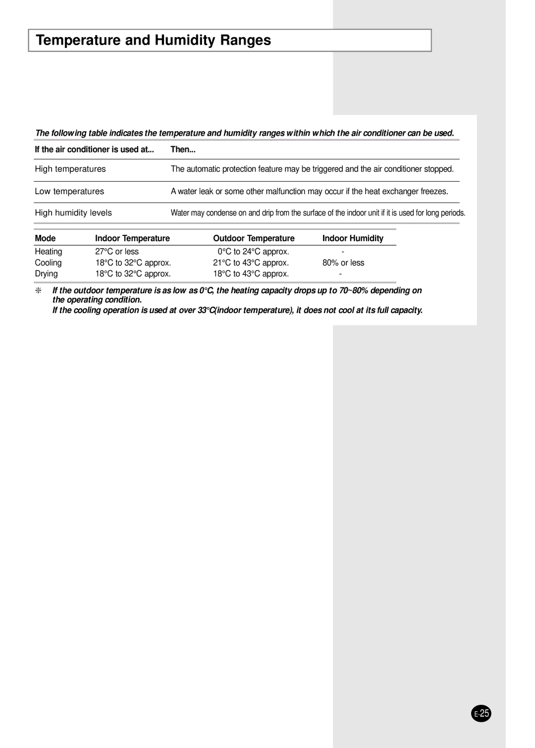 Samsung APH289SEG/XFO, APH289SEF/XFO manual Temperature and Humidity Ranges, If the air conditioner is used at Then 