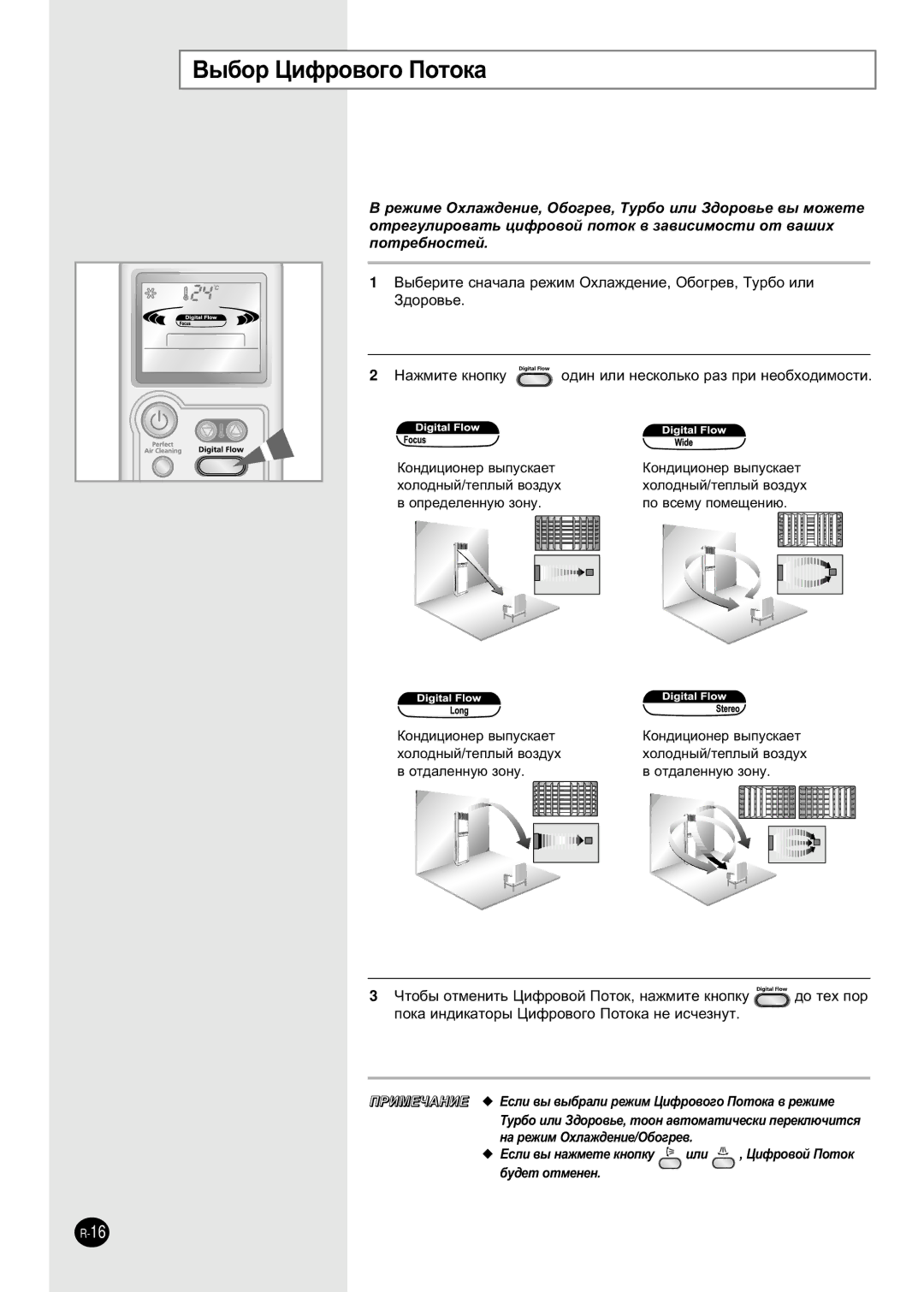 Samsung APH289SEF/XFO, APH289SEG/XFO manual ˚·Ó ñËÙÓ‚Ó„Ó èÓÚÓÍ‡, ‚ ÓÔÂ‰ÂÎÂÌÌÛ˛ Áóìû ÔÓ ‚ÒÂÏÛ ÔÓÏÂ˘ÂÌË˛, ‚ ÓÚ‰‡ÎÂÌÌÛ˛ Áóìû 