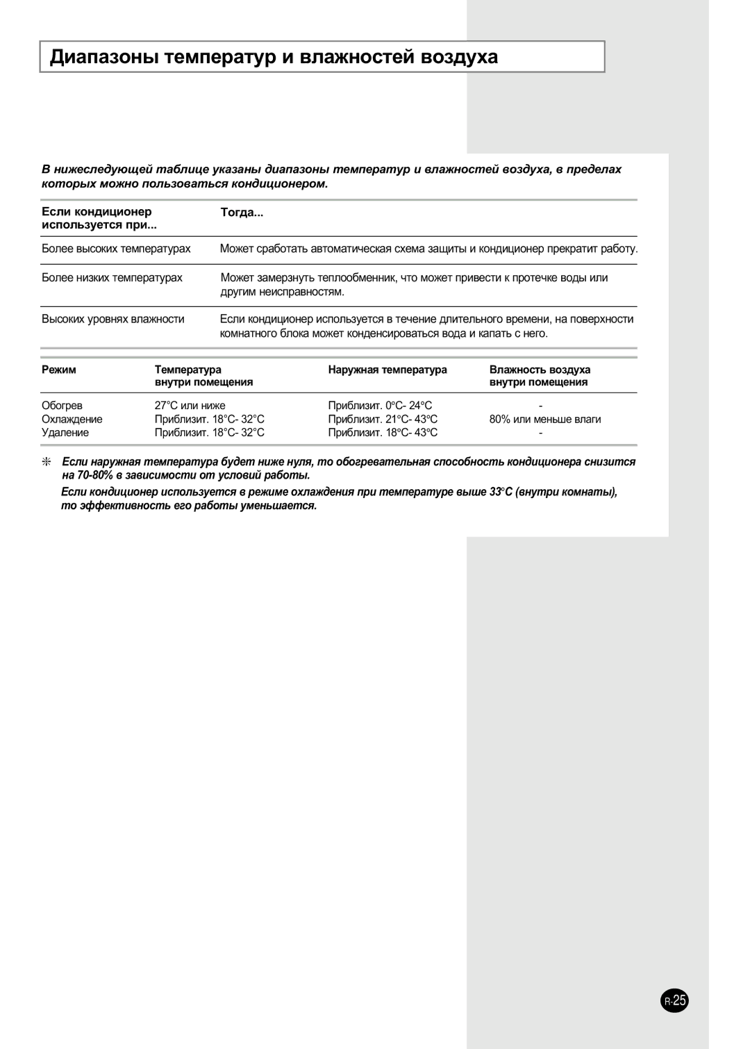 Samsung APH289SEG/XFO, APH289SEF/XFO manual ÑË‡Ô‡ÁÓÌ˚ ÚÂÏÔÂ‡ÚÛ Ë ‚Î‡ÊÌÓÒÚÂÈ ‚ÓÁ‰Ûı‡, 27C ËÎË Ìëêâ 