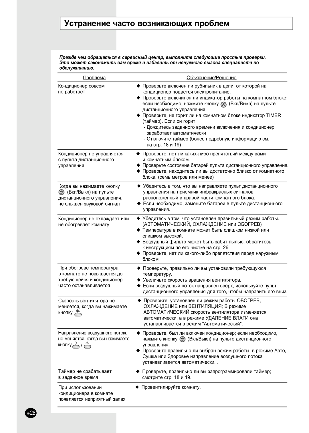 Samsung APH289SEF/XFO, APH289SEG/XFO manual ÌÒÚ‡ÌÂÌËÂ ˜‡ÒÚÓ ‚ÓÁÌËÍ‡˛˘Ëı ÔÓ·ÎÂÏ 