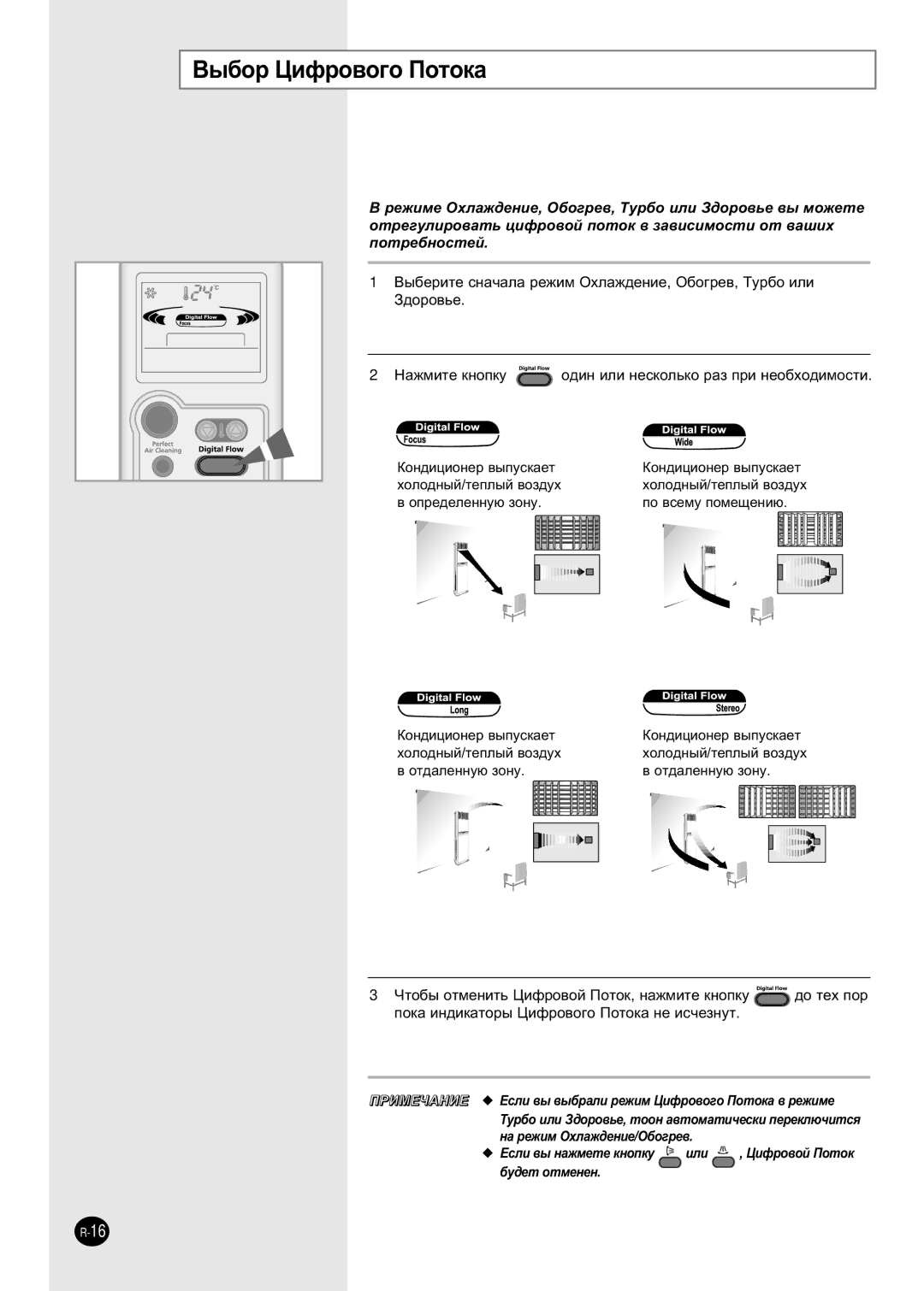 Samsung APH289SEF/XFO, APH289SER/XFO manual ˚·Ó ñËÙÓ‚Ó„Ó èÓÚÓÍ‡, ‚ ÓÔÂ‰ÂÎÂÌÌÛ˛ Áóìû ÔÓ ‚ÒÂÏÛ ÔÓÏÂ˘ÂÌË˛, ‚ ÓÚ‰‡ÎÂÌÌÛ˛ Áóìû 