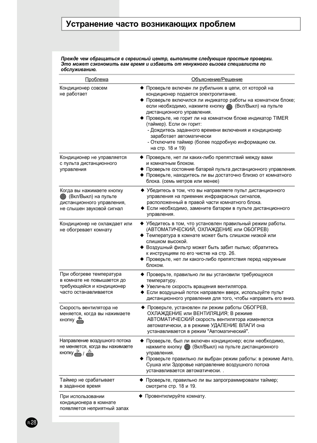 Samsung APH289SEF/XFO, APH289SER/XFO, APH289SEG/XFO manual ÌÒÚ‡ÌÂÌËÂ ˜‡ÒÚÓ ‚ÓÁÌËÍ‡˛˘Ëı ÔÓ·ÎÂÏ 