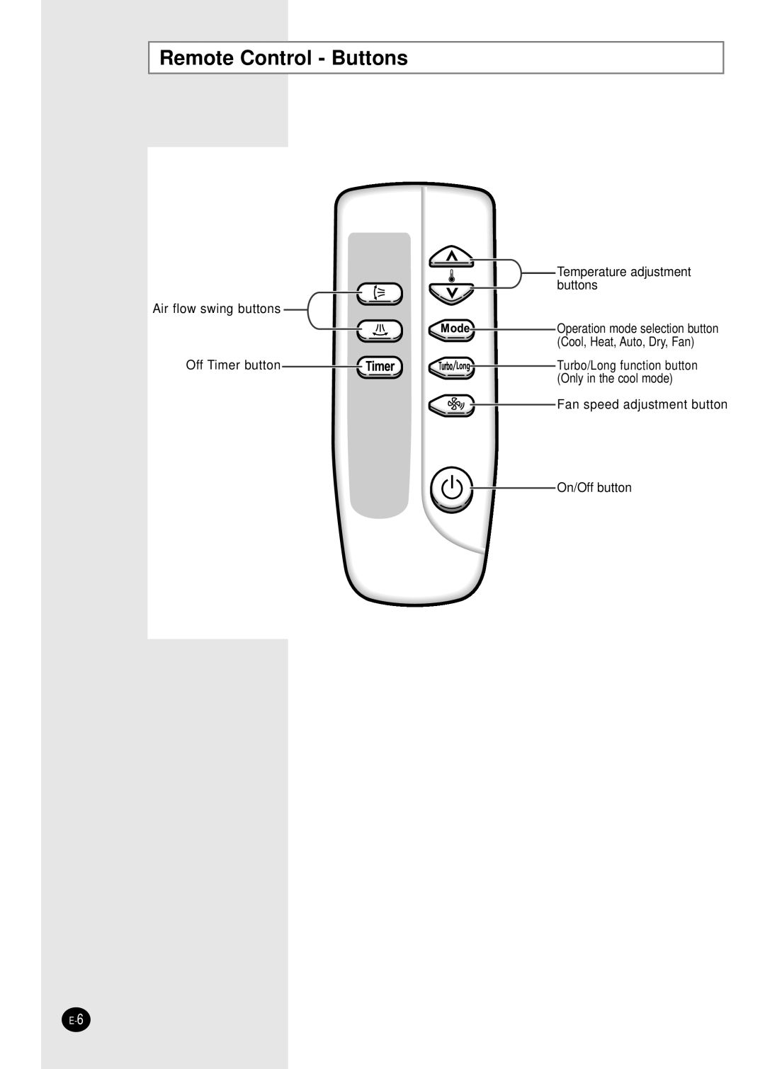 Samsung APH503QG/XSG Remote Control - Buttons, Temperature adjustment buttons Air flow swing buttons, Off Timer button 
