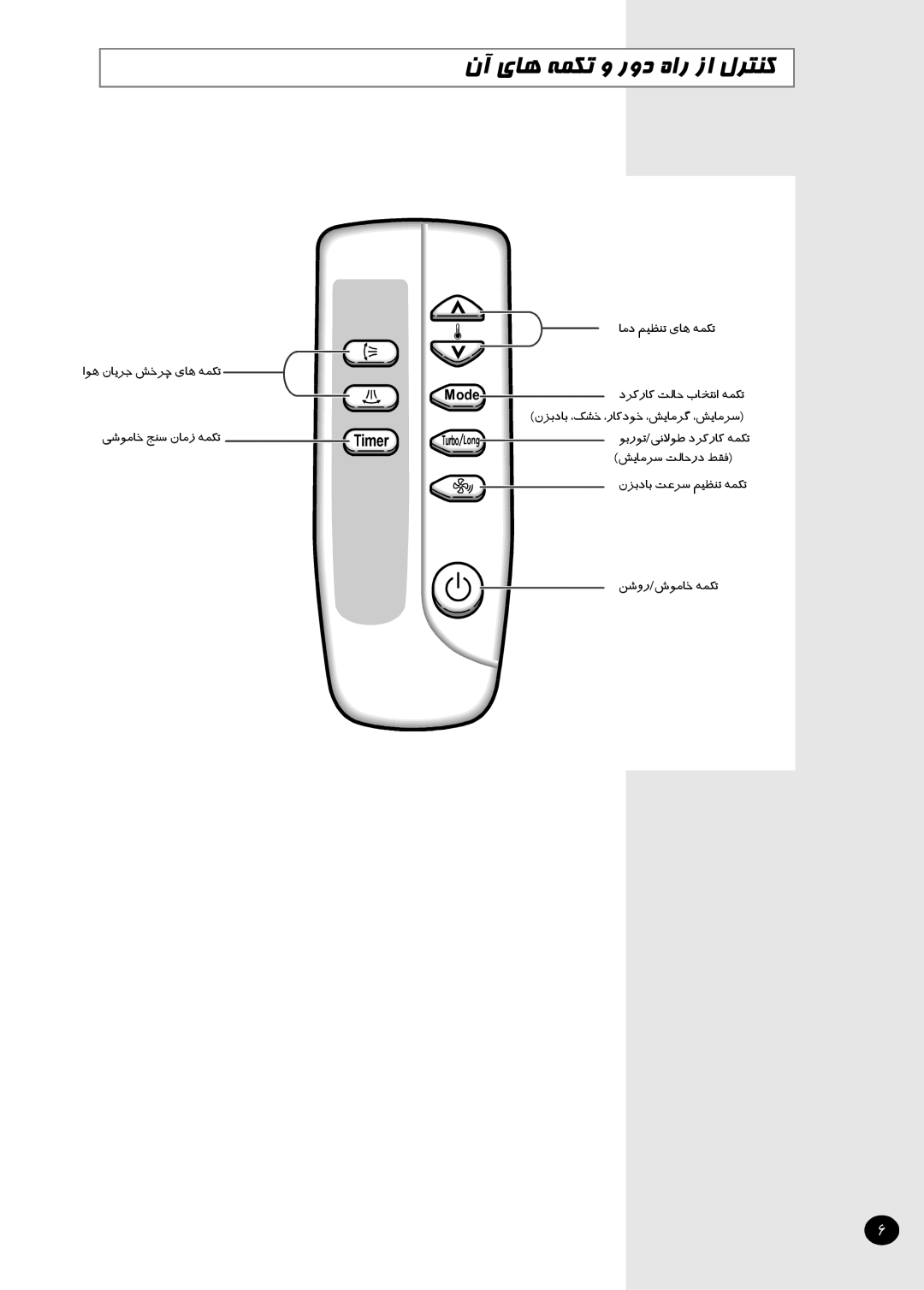 Samsung APH503QG/AFR, APH503QG-MID, APH503QG/XSG, APH503QG/HAC manual نآ يﺎﻫ ﻪﻤﮑﺗ و رود هار زا لﺮﺘﻨﮐ 