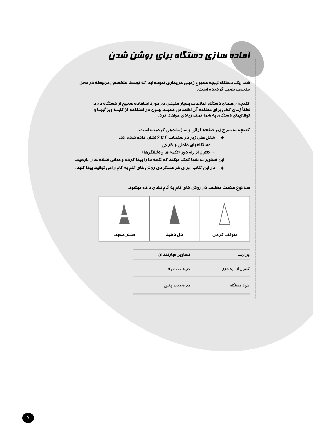 Samsung APH503QG/HAC, APH503QG-MID, APH503QG/XSG, APH503QG/AFR manual نﺪﺷ ﻦﺷور ياﺮﺑ هﺎﮕﺘﺳد يزﺎﺳ هدﺎﻣآ 