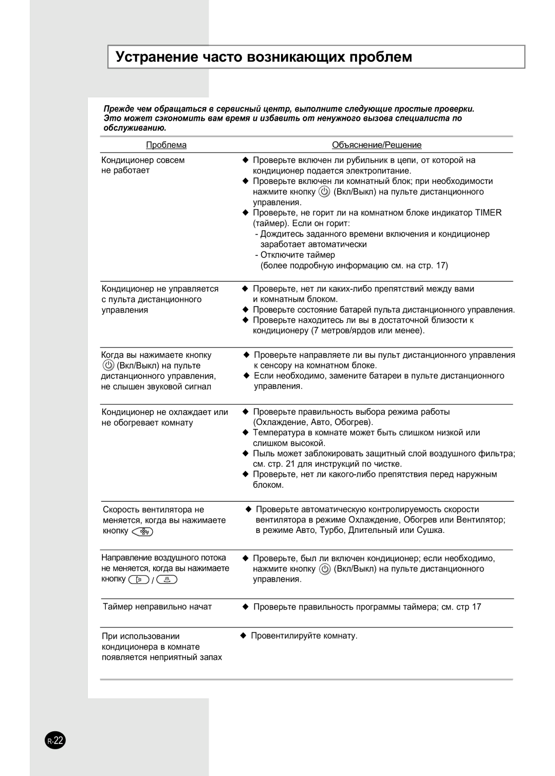 Samsung APH503QG/XFO manual ÌÒÚ‡ÌÂÌËÂ ˜‡ÒÚÓ ‚ÓÁÌËÍ‡˛˘Ëı ÔÓ·ÎÂÏ 