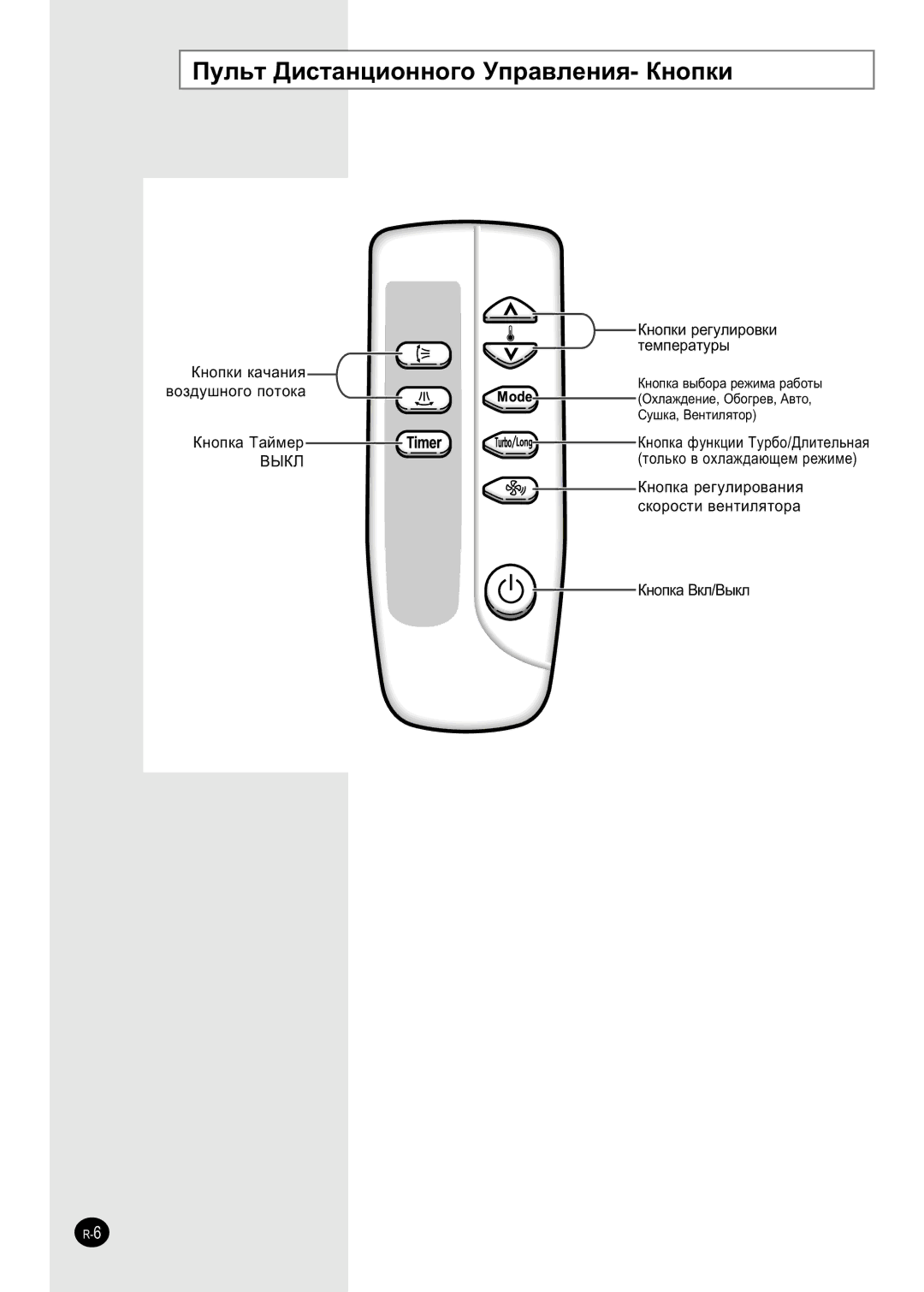 Samsung APH503QG/XFO manual ÈÛÎ¸Ú ÑËÒÚ‡ÌˆËÓÌÌÓ„Ó ìÔ‡‚ÎÂÌËﬂ- äÌÓÔÍË 