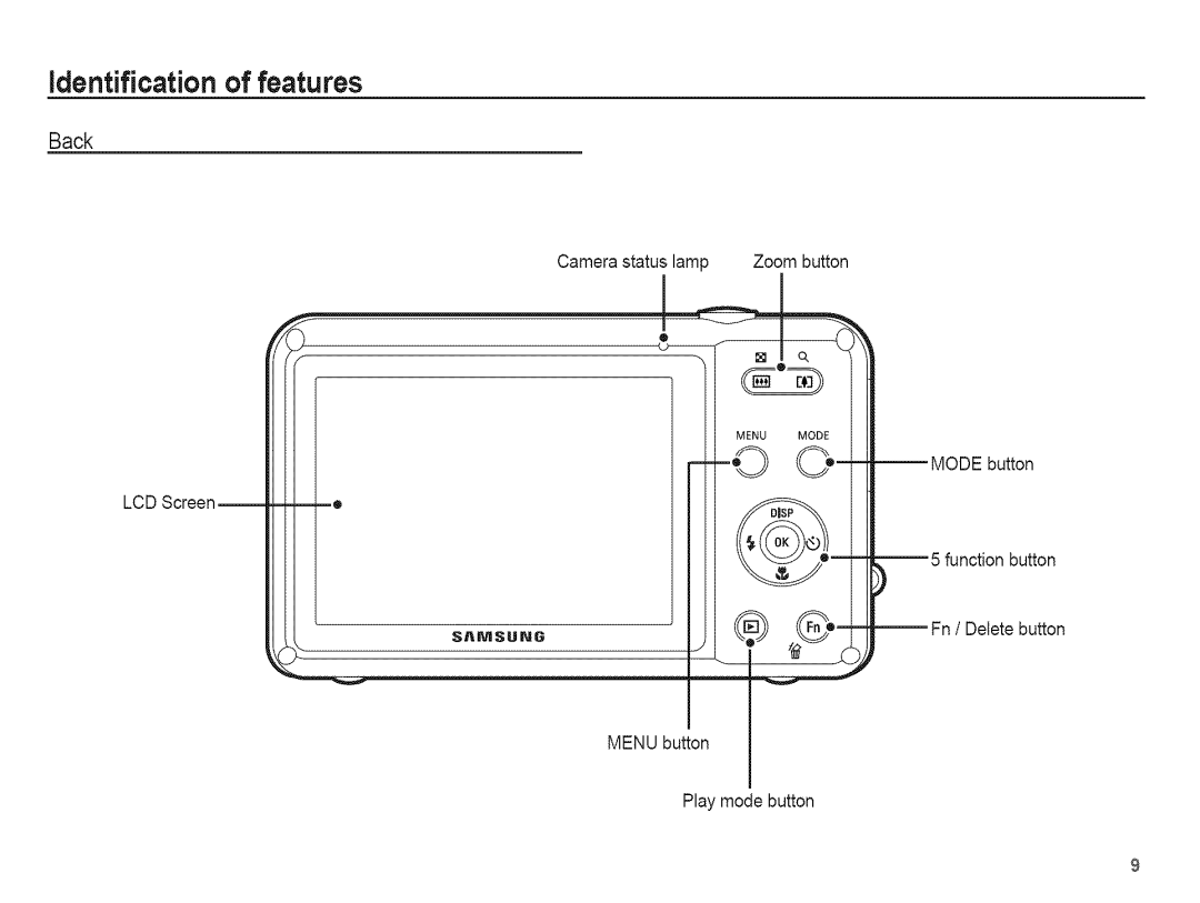 Samsung AQ 1O0 manual Back 