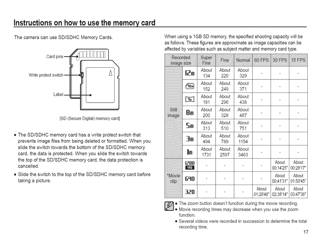 Samsung AQ 1O0 manual Instructionson how to use the memory card 