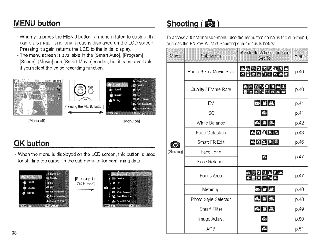 Samsung AQ 1O0 manual Menu button, OK button 