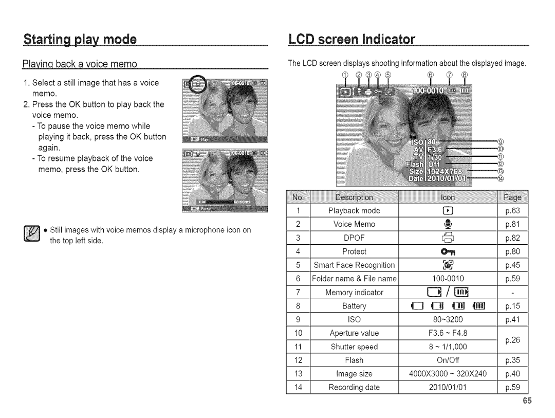 Samsung AQ 1O0 manual LCD screen indicator, Back a voice memo 