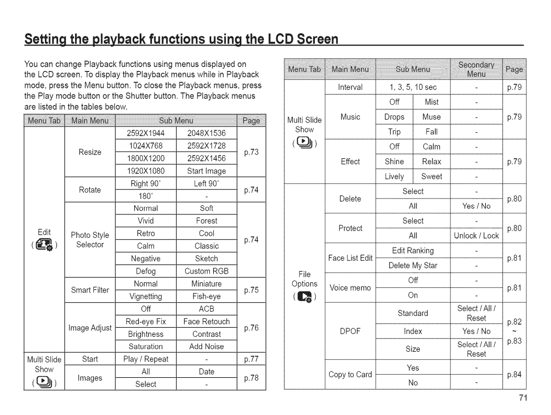 Samsung AQ 1O0 manual Setting the playback functions using the LCD Screen 