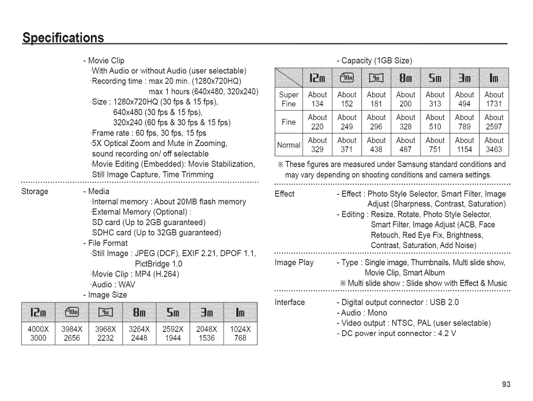 Samsung AQ 1O0 manual Specifications 