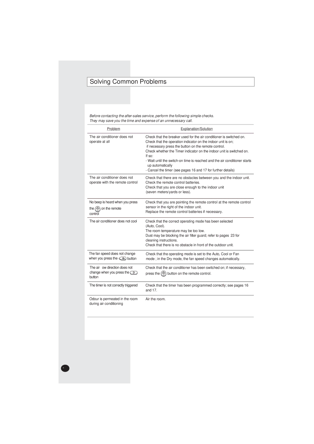 Samsung AQ07XANSER, AQ07XAXSEU, AQ07XANSEU, AQ07XAXSER manual Solving Common Problems 