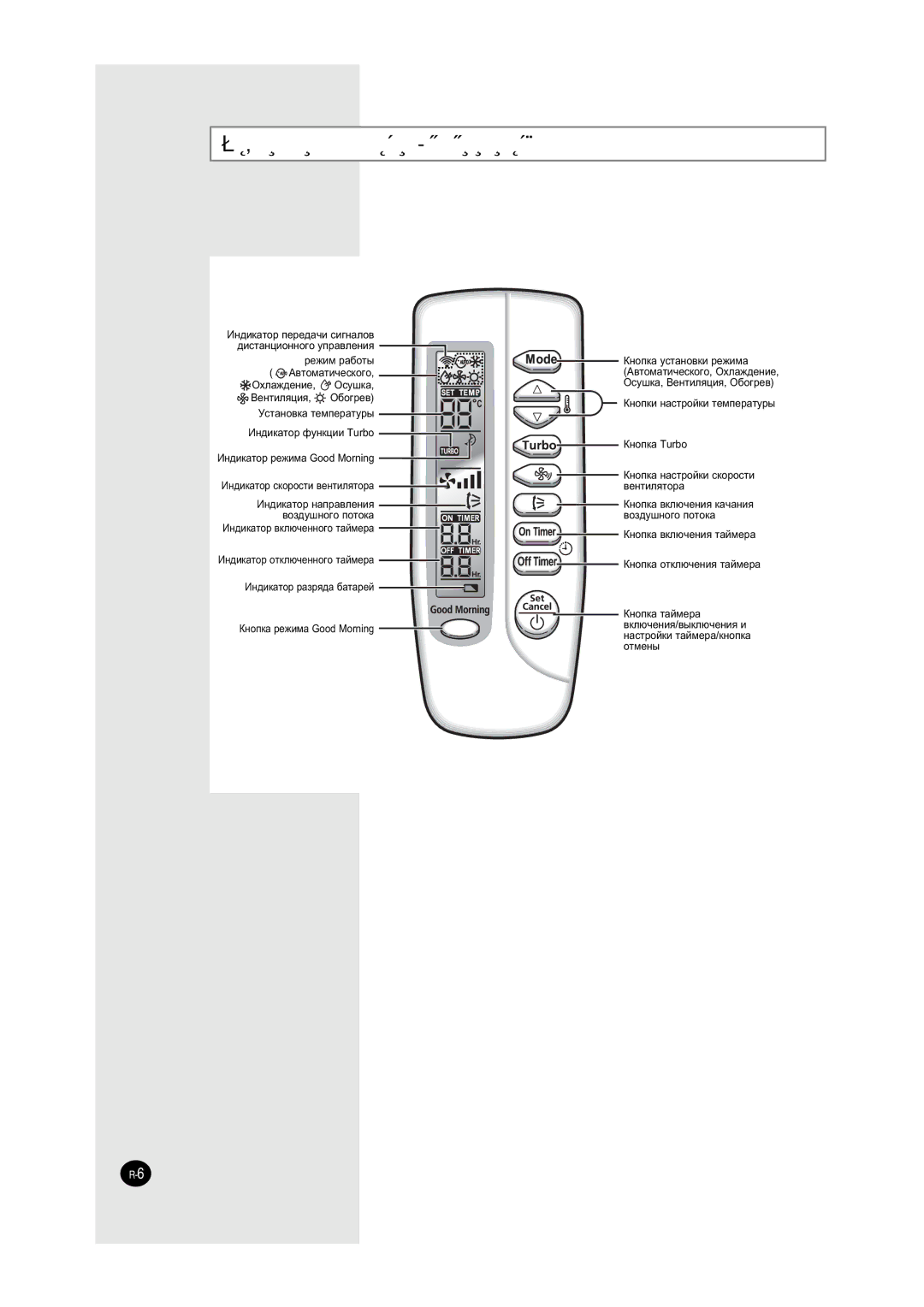 Samsung AQ07XANSER, AQ07XAXSEU, AQ07XANSEU, AQ07XAXSER manual ÈÛÎ¸Ú ‰ËÒÚ‡ÌˆËÓÌÌÓ„Ó ÛÔ‡‚ÎÂÌËﬂ Íìóôíë Ë ‰ËÒÔÎÂÈ 