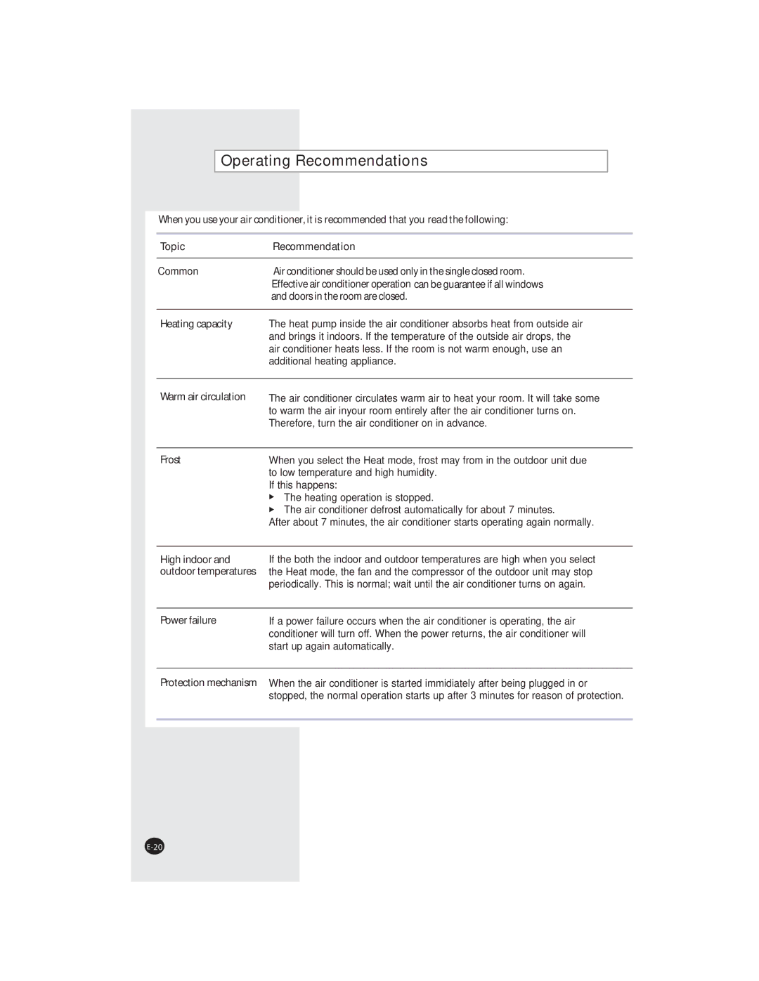 Samsung AQ07XANSEU, AQ07XAXSEU, AQ09XANSER, AQ07XANSER, AQ07XAXSER, AQ09XAXSER manual Operating Recommendations 