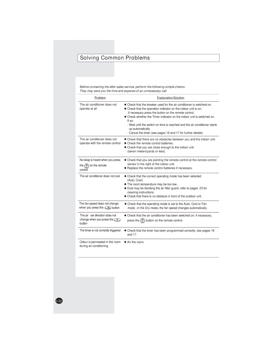 Samsung AQ07XAXSER, AQ07XAXSEU, AQ09XANSER, AQ07XANSEU, AQ07XANSER, AQ09XAXSER manual Solving Common Problems 