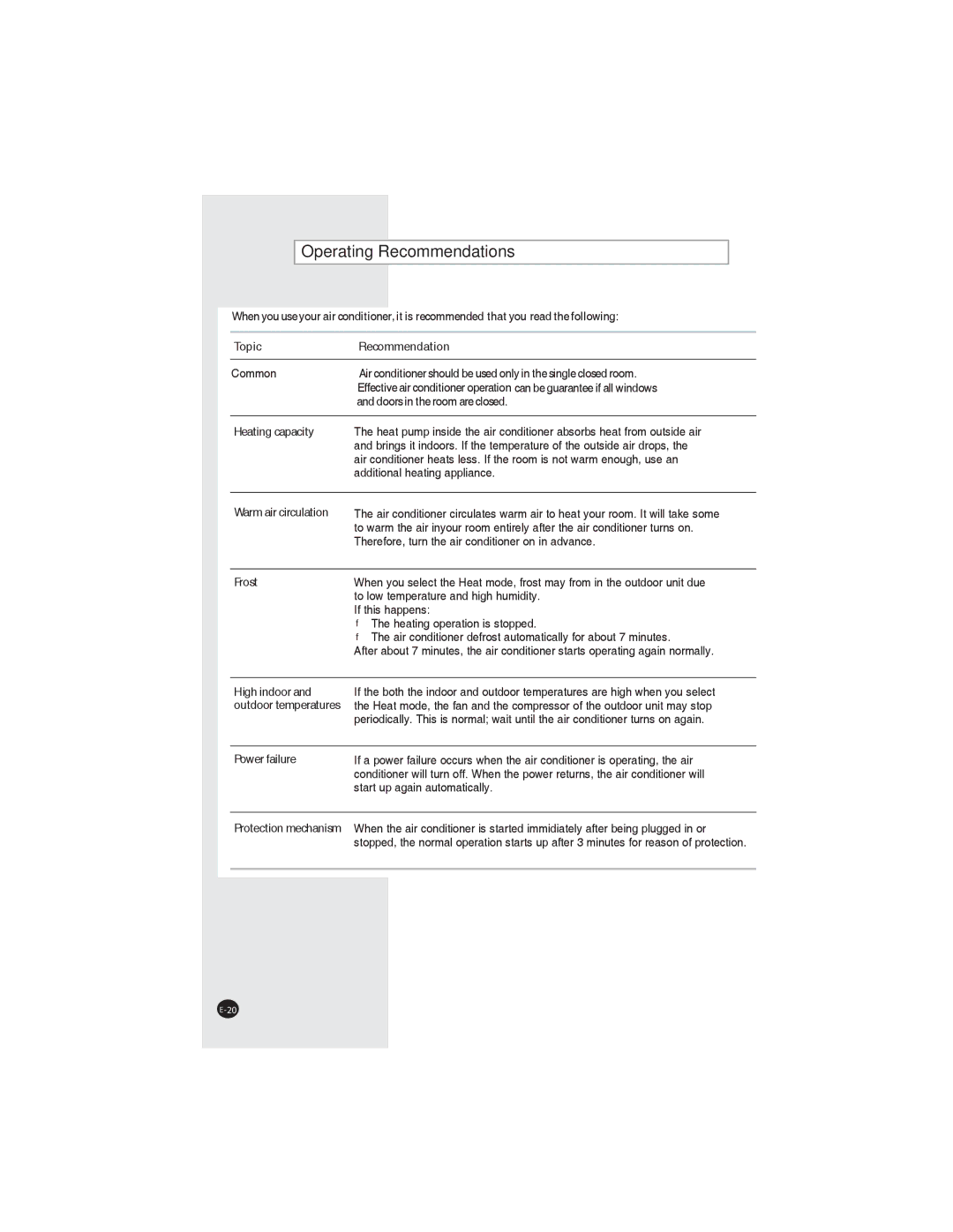 Samsung AQ07XLXSER, AQ07XLNSER, AQ09XLNSER, AQ09XLXSER manual Operating Recommendations 