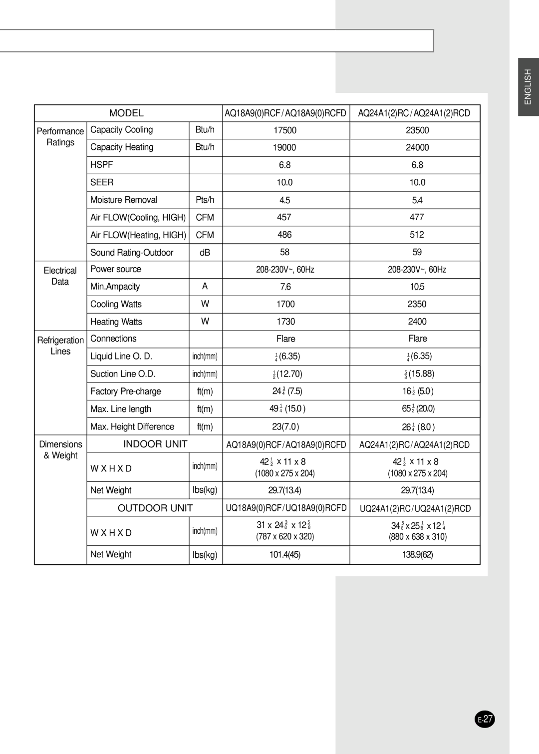 Samsung AQ09A5(6)MAF manuel dutilisation 10.0 