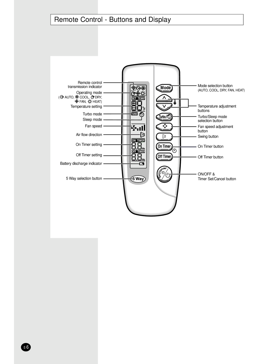 Samsung AQ09A5(6)MAF manuel dutilisation Remote Control Buttons and Display 