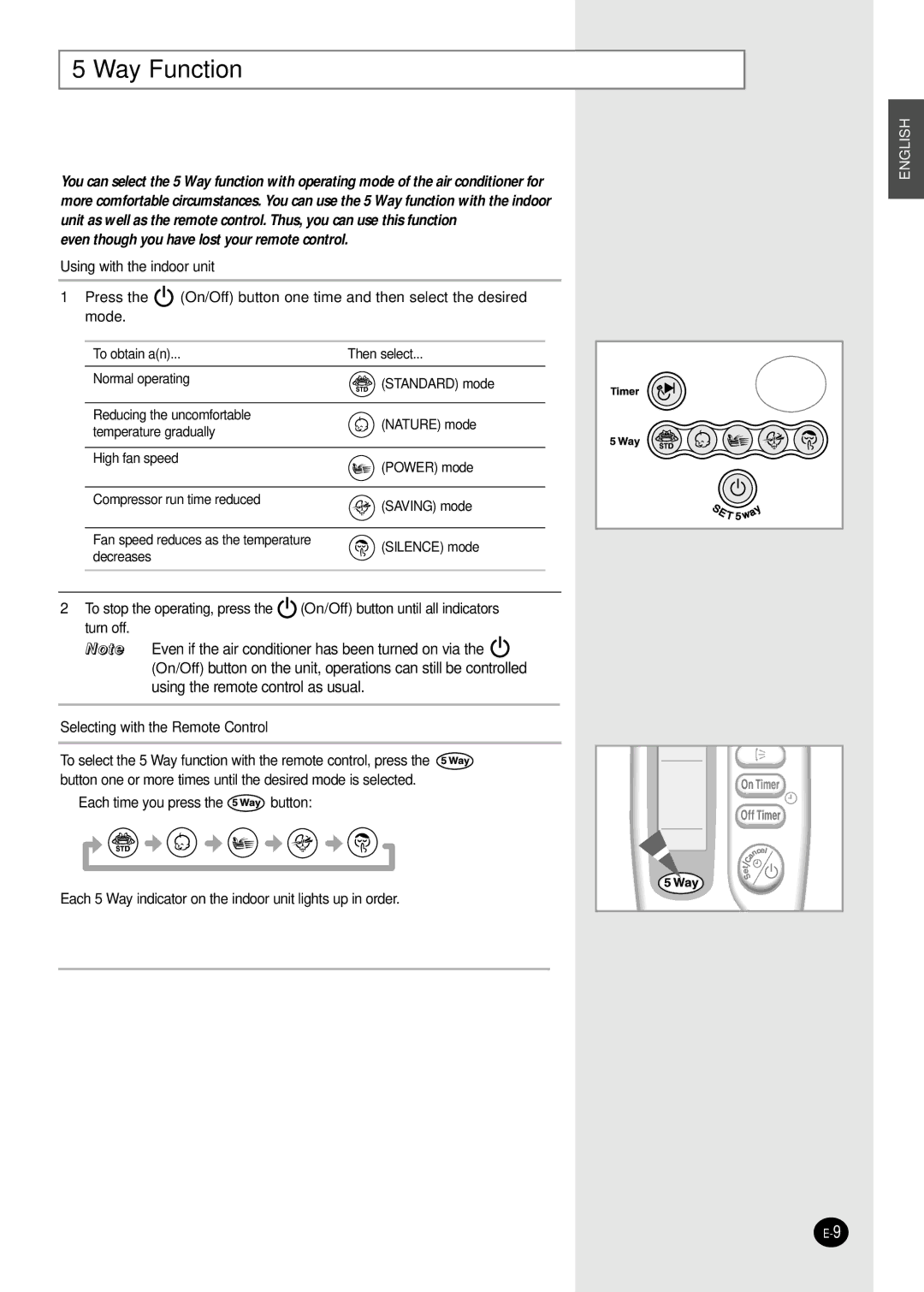 Samsung AQ09A5(6)MAF manuel dutilisation Way Function, Even though you have lost your remote control 