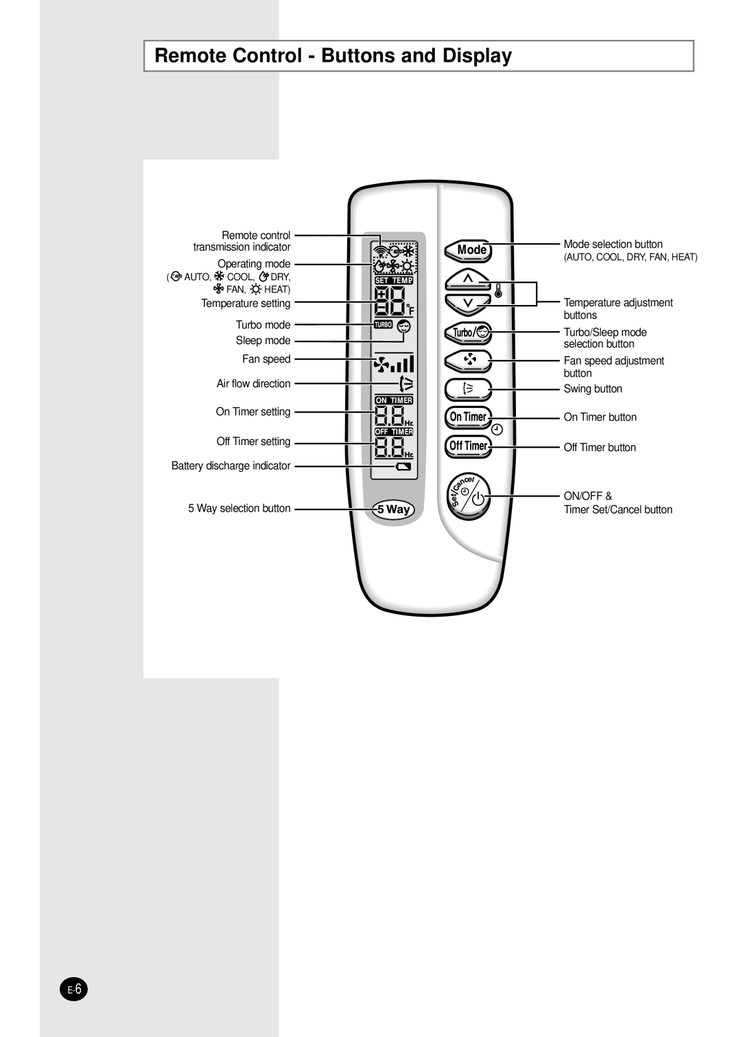 Samsung AQ09A5(6)MAF manuel dutilisation Remote Control - Buttons and Display 