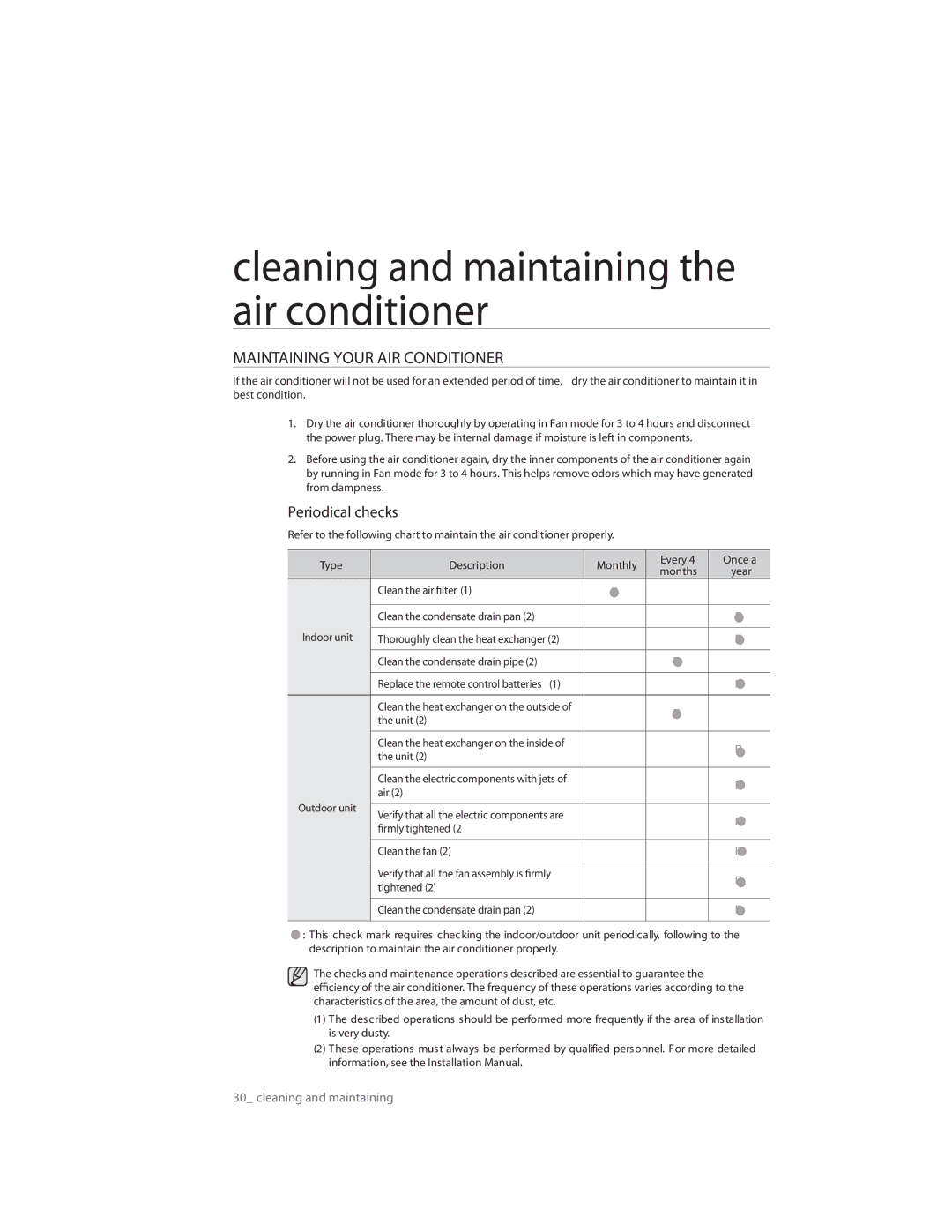 Samsung AQ07CMXSER, AQ09CLXSER, AQ12ULXSER, AQ07RMXSER, AQ12ULNSER manual Maintaining Your AIR Conditioner, Periodical checks 