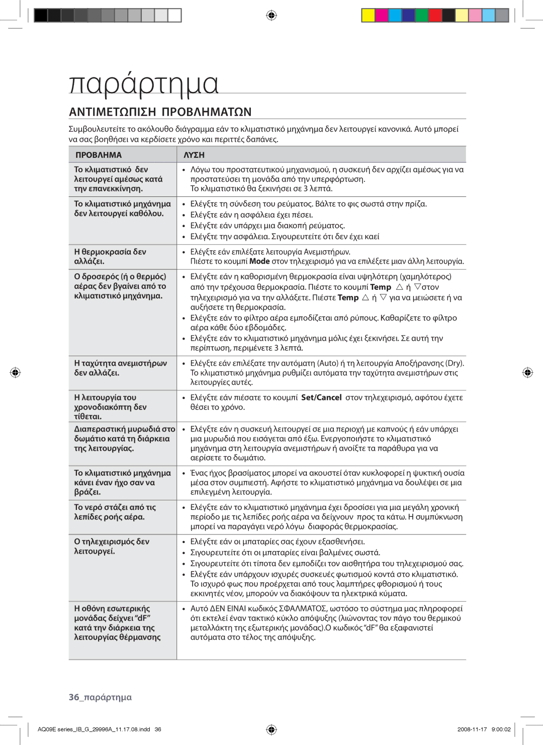 Samsung AQ12EWAN, AQ09EWAN, AQ09EWAX, AQ12EWAX manual Παράρτημα, Αντιμετωπιση Προβληματων 