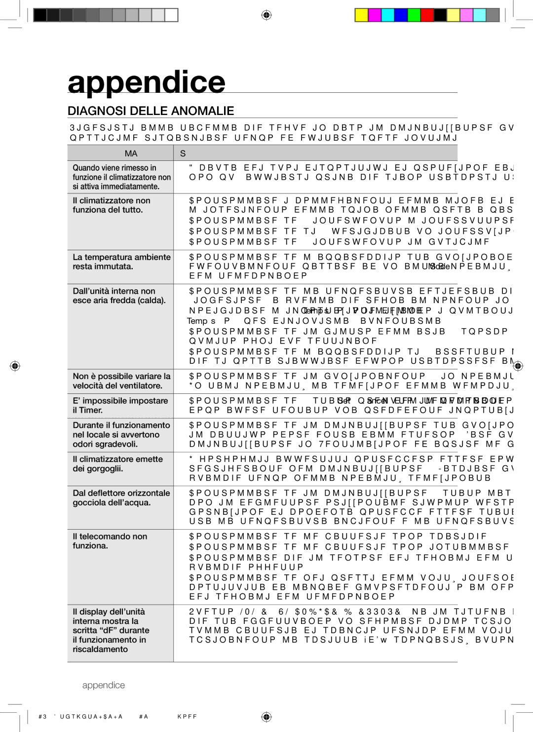 Samsung AQ09EWAX, AQ09EWAN manual Appendice, Diagnosi Delle Anomalie 