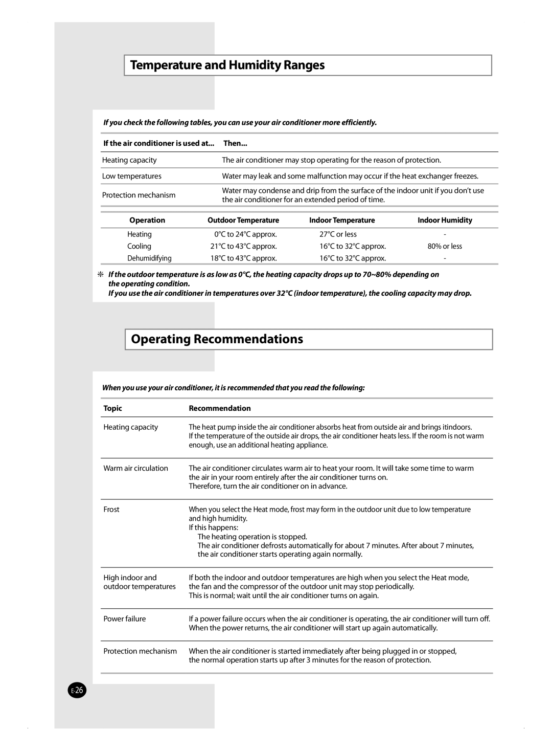 Samsung AQ18FANSER Temperature and Humidity Ranges, Operating Recommendations, If the air conditioner is used at... Then 