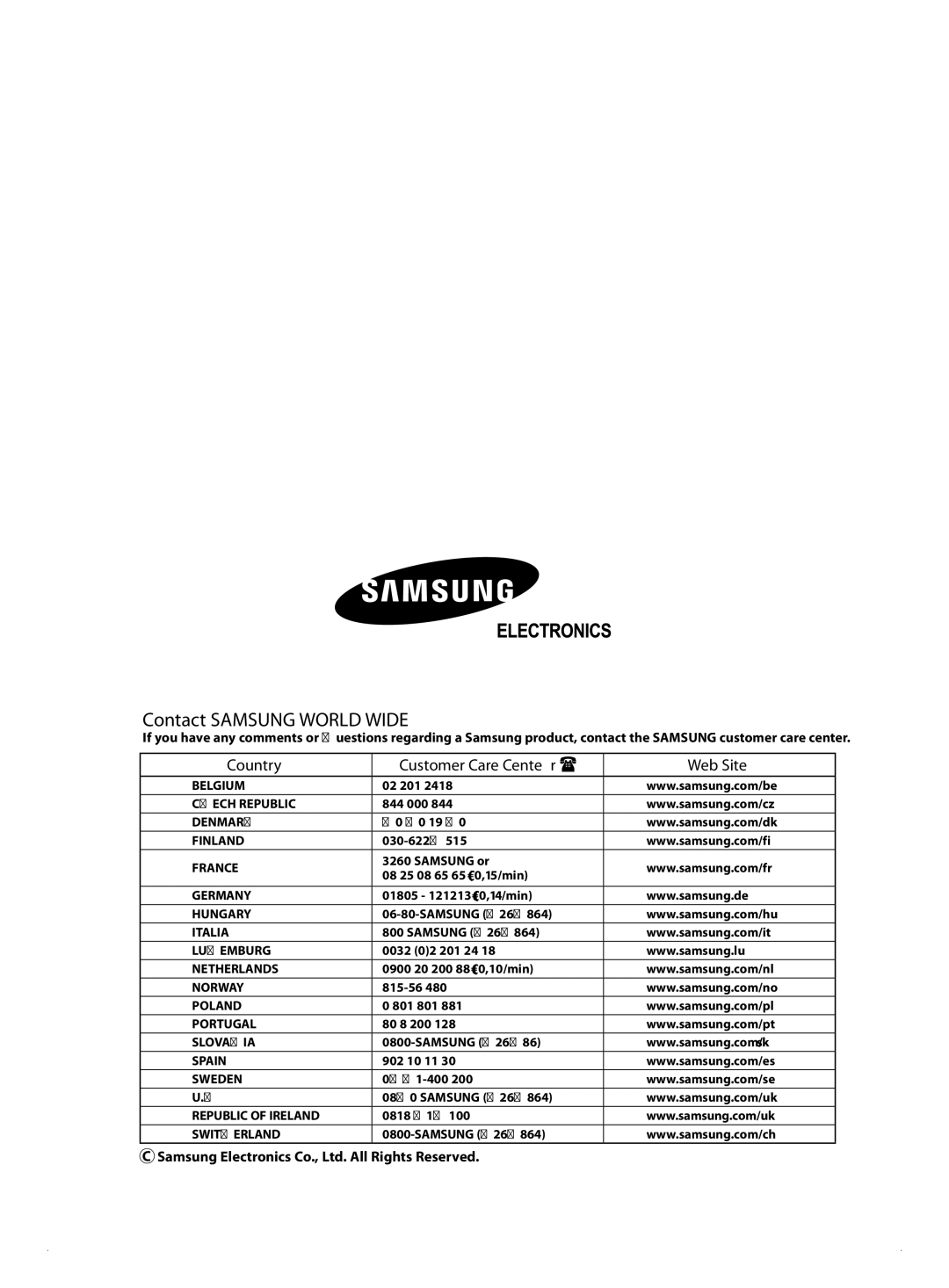 Samsung AQ09FAXSER, AQ09FBX, AQ09FBN, AQ18FANEUR, AQ09FAXEUR, AQ09FANEUR, AQ09FAXSEU manual Contact Samsung World Wide 