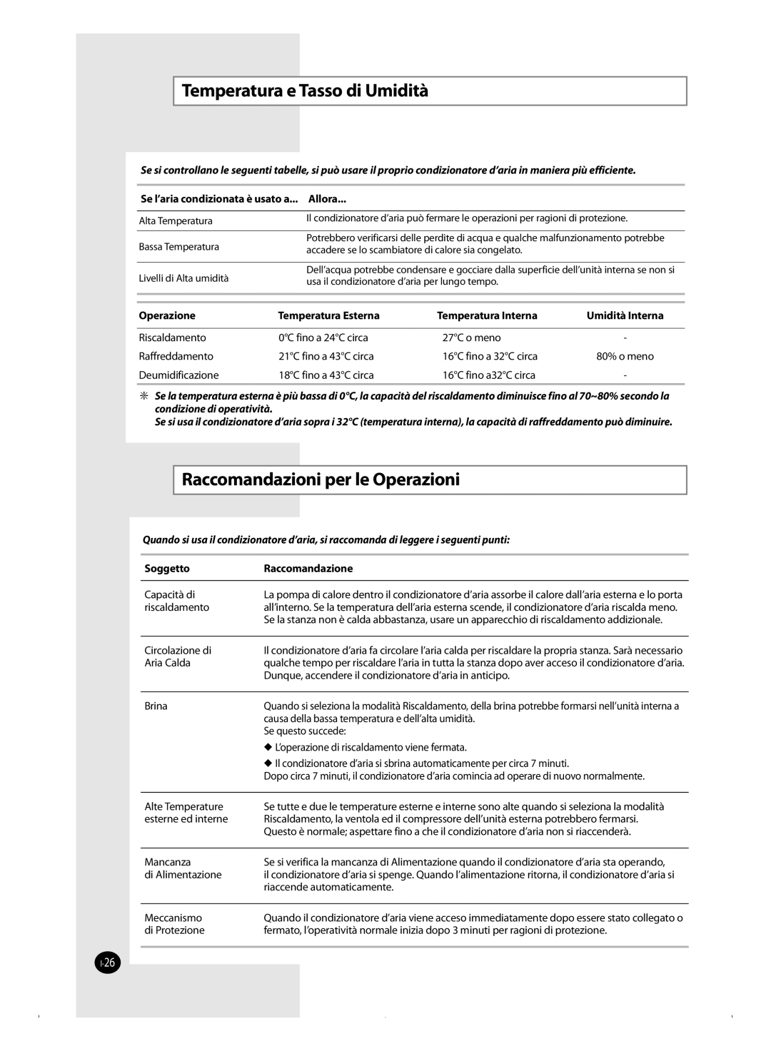 Samsung AQ09FAN, AQ09FAX, AQ18FAN, AQ09FBX, AQ09FBN manual Temperatura e Tasso di Umidità, Raccomandazioni per le Operazioni 