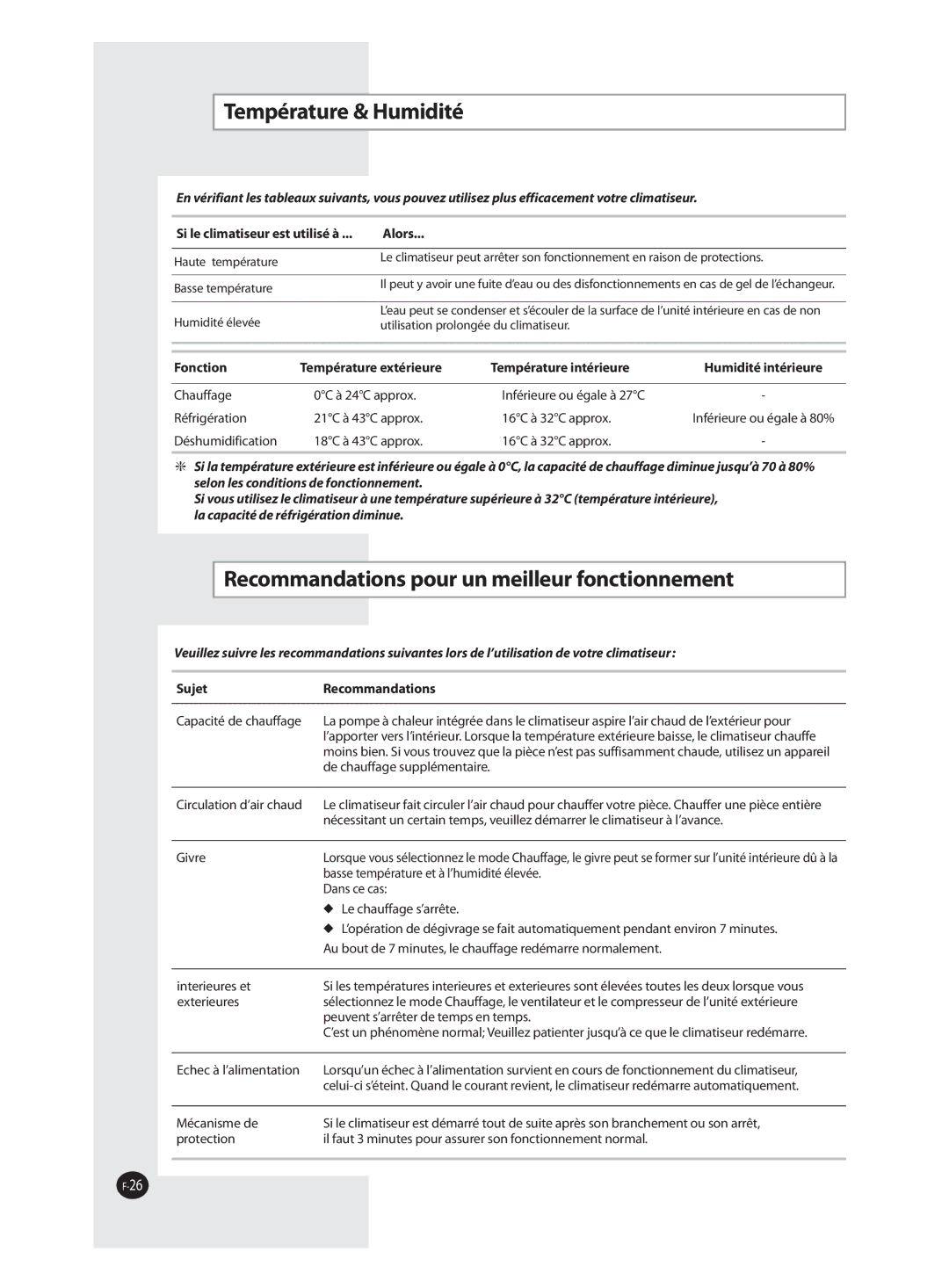 Samsung AQ09FAX, AQ09FAN Température & Humidité, Recommandations pour un meilleur fonctionnement, Sujet Recommandations 