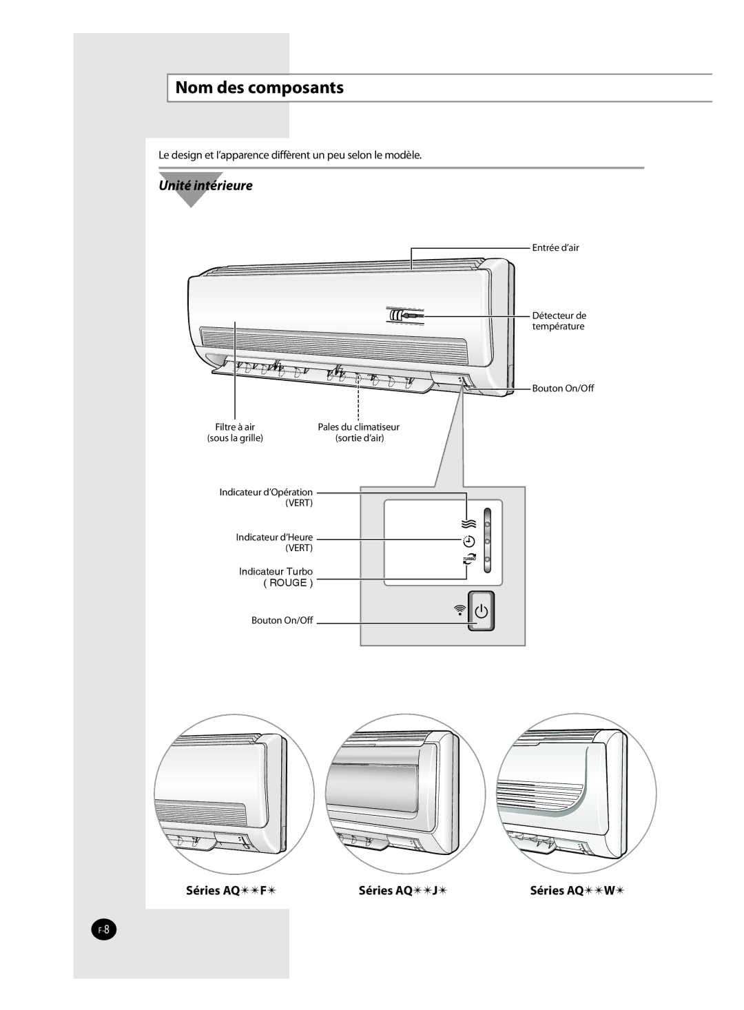 Samsung AQ09FAX, AQ09FAN, AQ18FAN manual Nom des composants, Séries AQ W  