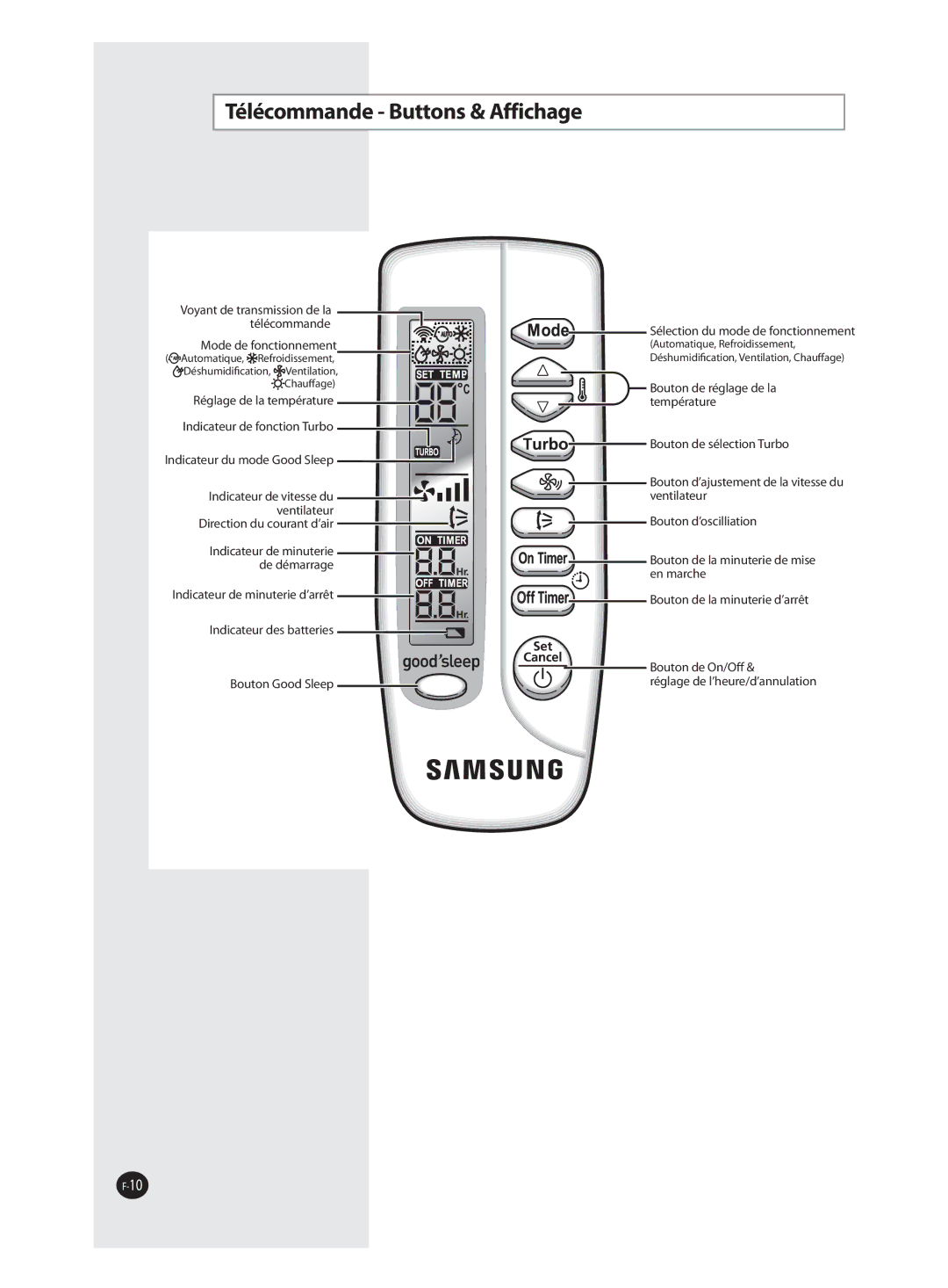 Samsung AQ09FAN, AQ09FAX, AQ18FAN manual Télécommande Buttons & Affichage 