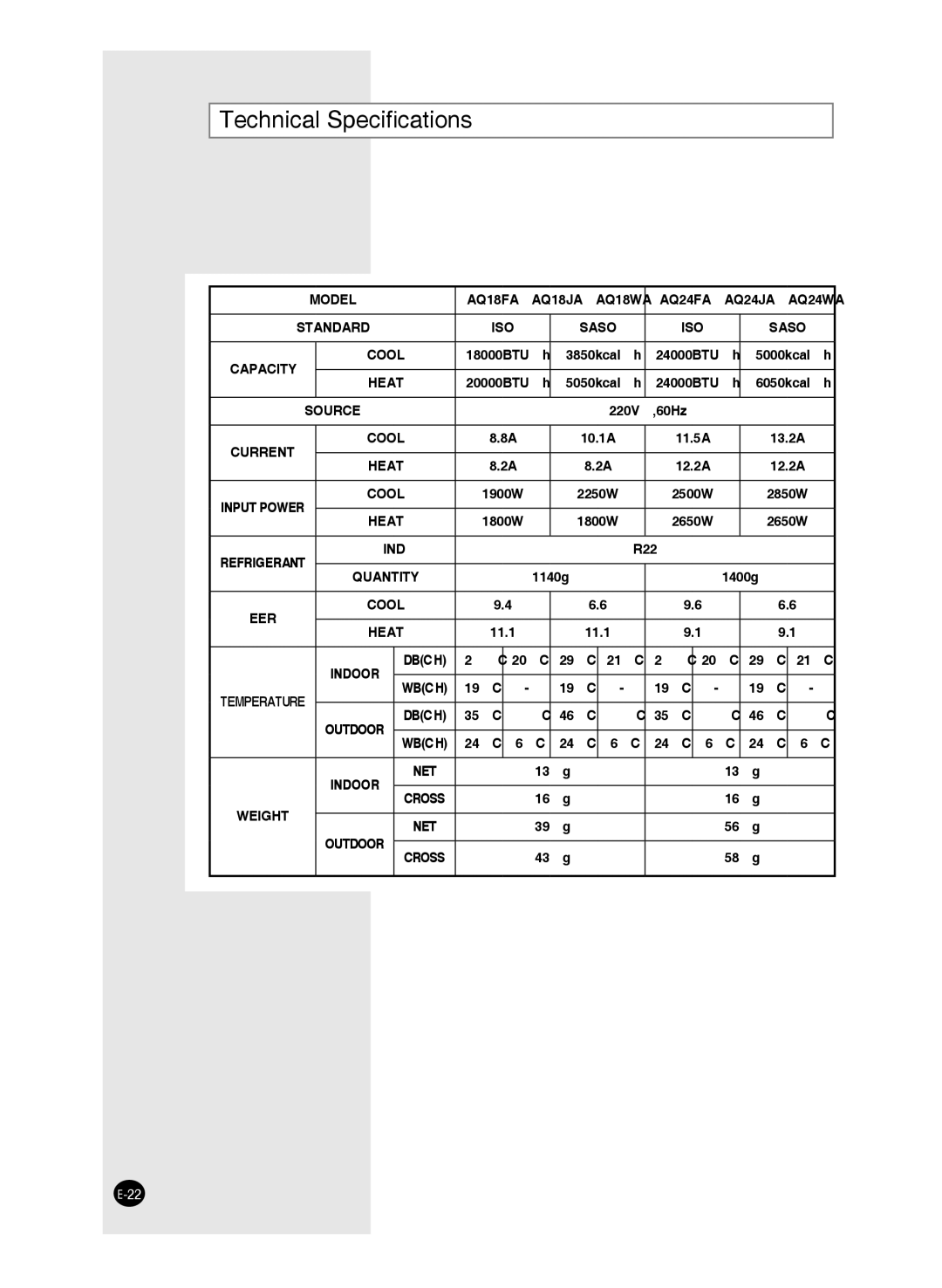 Samsung AQ24JANUMG, AQ09FAN, AQ24FAN, AQ09FAX, AQ12FAN, AQ24FAX, AQ18FAN, AQ12FAMID, AQ09FAMID, AQ18FBMID Technical Speciﬁcations 