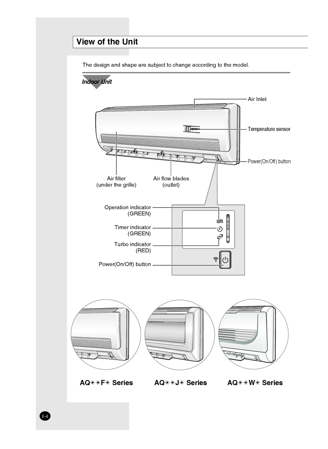 Samsung AQ24FAX, AQ09FAN, AQ24FAN, AQ09FAX, AQ12FAN, AQ18FAN, AQ12FAMID, AQ09FAMID, AQ18FBMID manual View of the Unit, Indoor Unit 