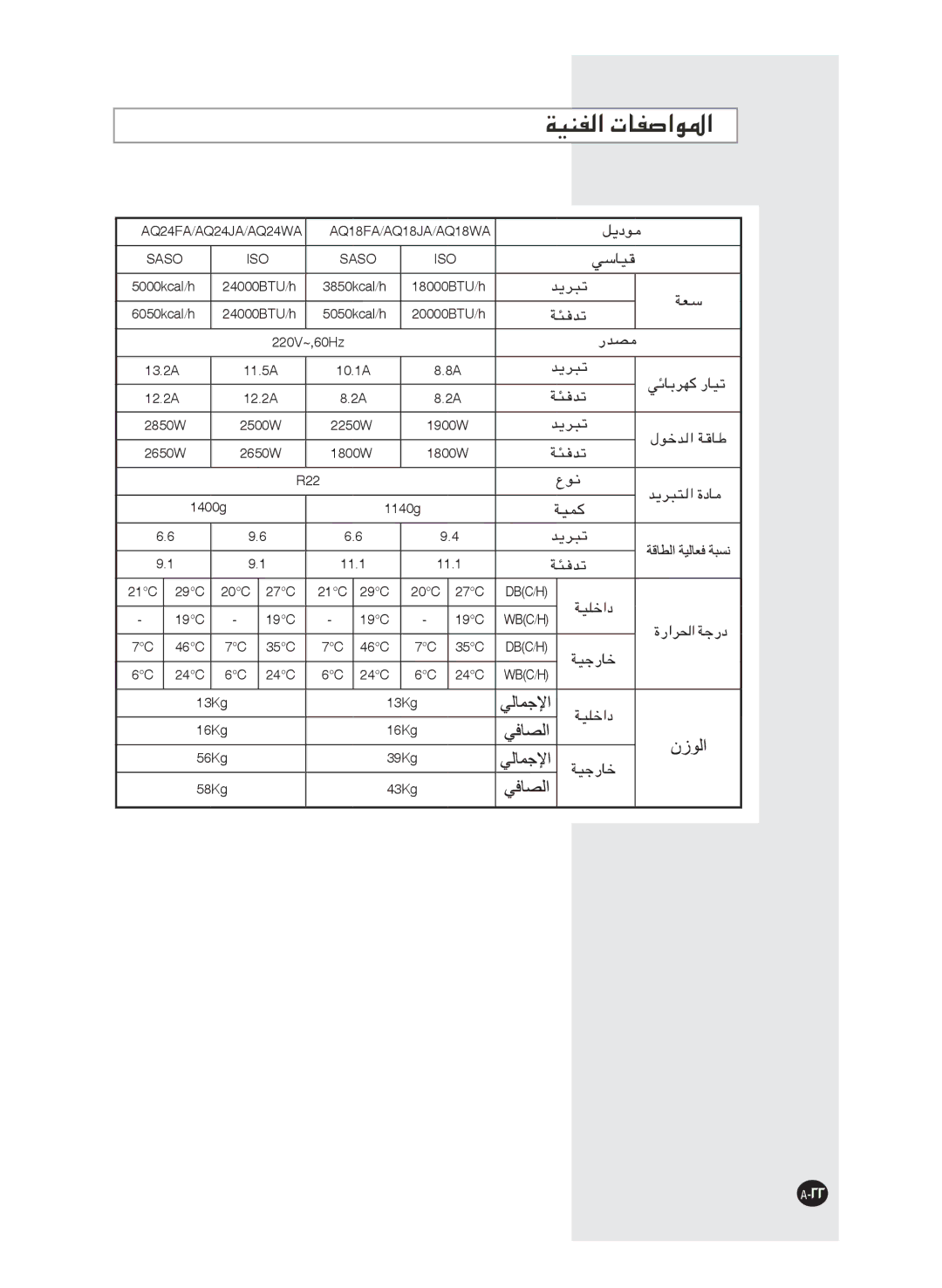 Samsung AQ18JANUMG, AQ09FAN, AQ24FAN, AQ09FAX, AQ12FAN, AQ24FAX, AQ18FAN, AQ12FAMID, AQ09FAMID manual AQ18FA/AQ18JA/AQ18WA Saso ISO 