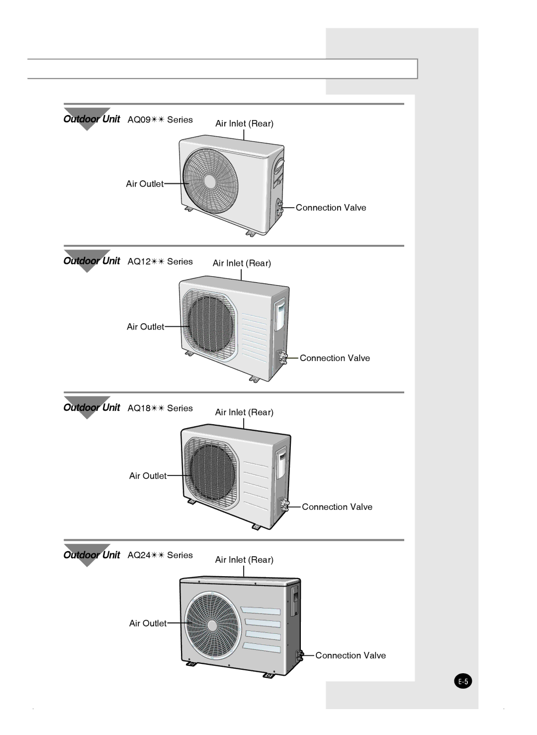 Samsung AQ18FAN, AQ09FAN, AQ24FAN, AQ09FAX, AQ24FAX, AQ18FAX, AQ12FANEUR, AQ12FAXEUR manual Outdoor Unit AQ09  Series 