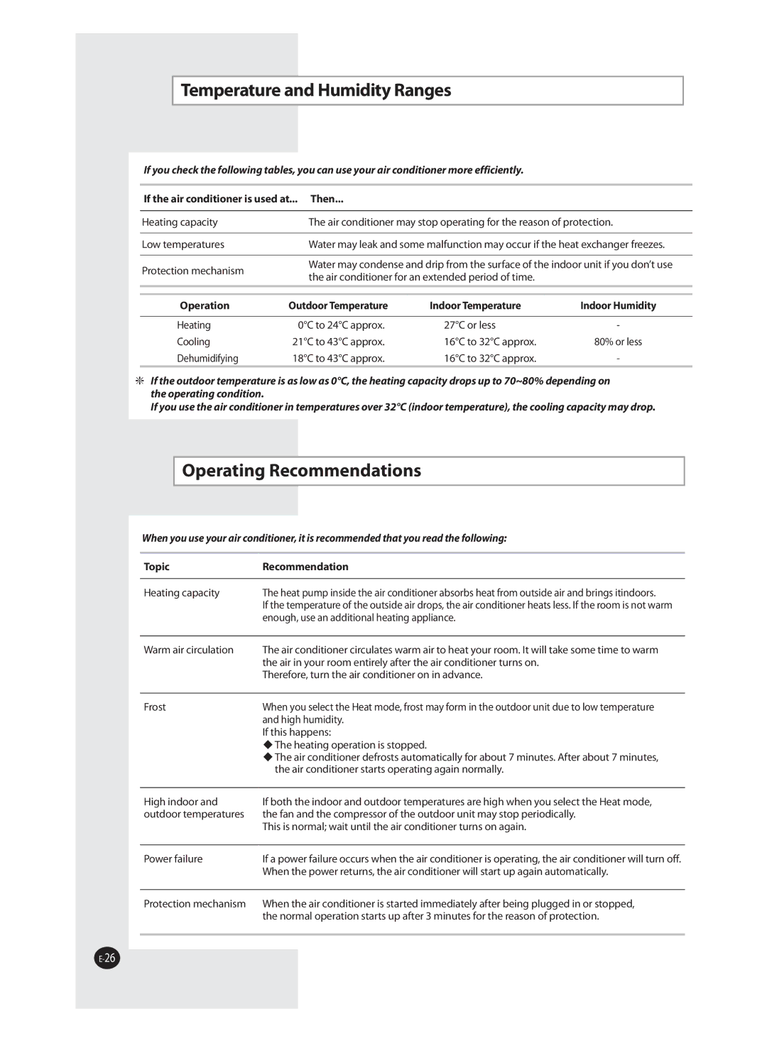 Samsung AQ18FAN Temperature and Humidity Ranges, Operating Recommendations, If the air conditioner is used at... Then 