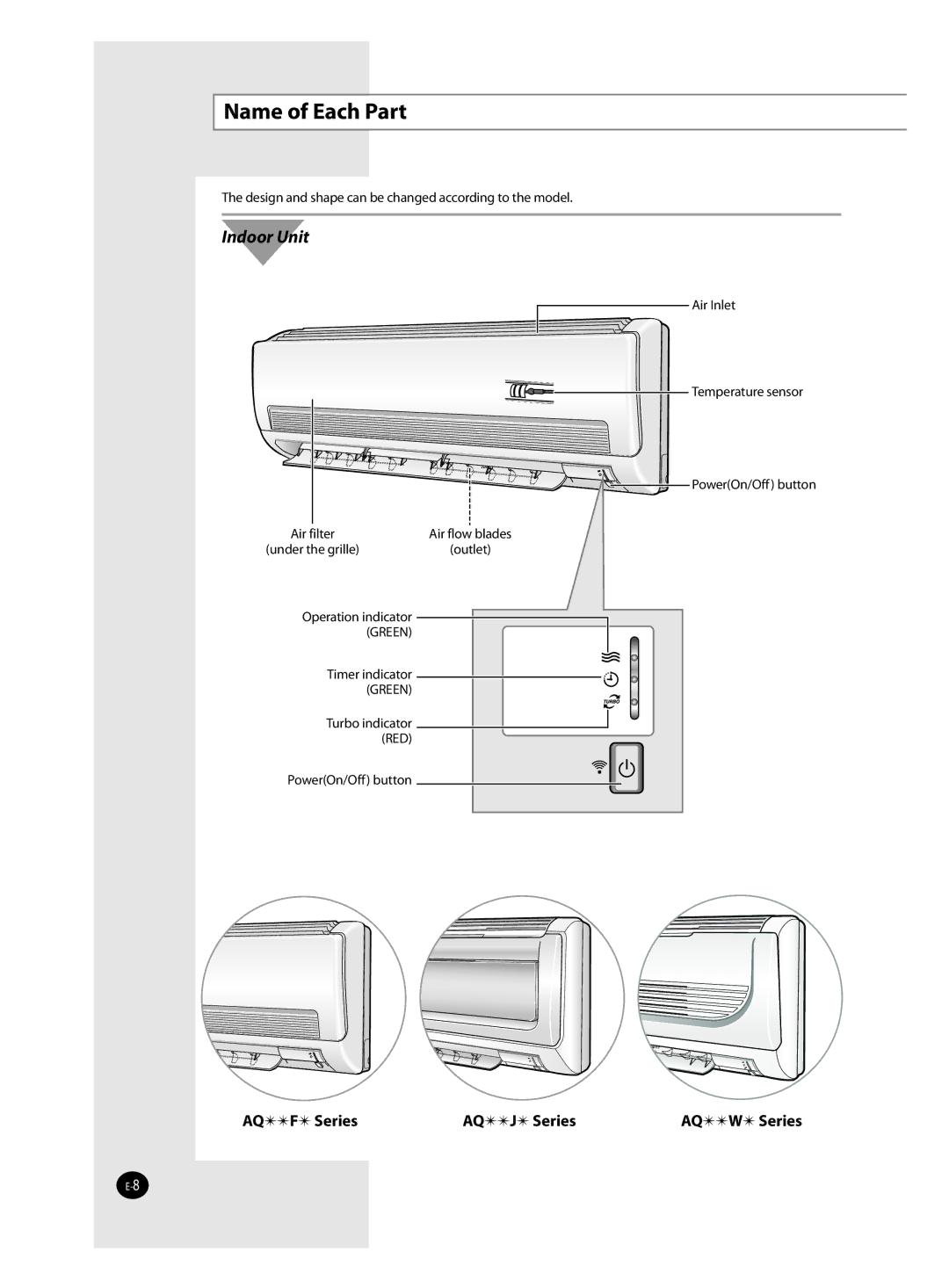 Samsung AQ12FANSEU, AQ09FAN, AQ12FBN, AQ12FBX, AQ12FANEUR, AQ18FANEUR, AQ24FANEUR, AQ09JWAN Name of Each Part, Indoor Unit 