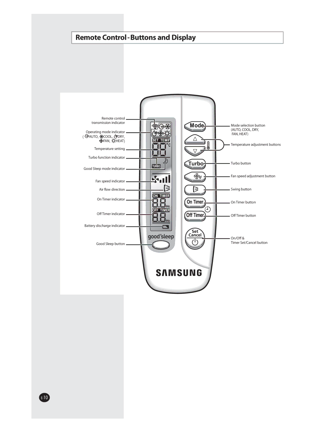 Samsung AQ24FANEUR, AQ09FAN, AQ18FAN, AQ12FBN, AQ12FBX, AQ12FANEUR, AQ12FANSEU manual Remote Control-Buttons and Display, Fan 